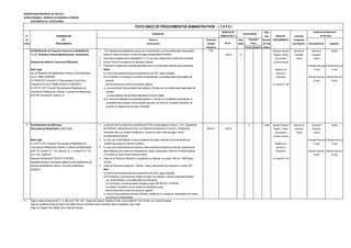 MUNICIPALIDAD PROVINCIAL DE TRUJILLO
UNIDAD ORGÁNICA: GERENCIA DE DESARROLLO URBANO
SUB GERENCIA DE EDIFICACIONES
DERECHO DE Plazo
N° DENOMINACIÓN TRAMITACIÓN (*) para INICIO DEL Autoridad
de DEL Número y Formulario Auto- Resolver PROCEDIMIENTO Competente
Orden PROCEDIMIENTO Denominación (Código/ mático (En días para Resolver Reconsideración Apelación
Ubicación) Positivo Negativo hábiles)
6.6 Modificación de Proyectos Licencia en la Modalidad B, 1 FUE debidamente debidamente suscrito por el administrado y por los profesionales responsables FUE Secretaría General Gerencia de Gerente de Alcalde
C o D, Revisores Urbanos.(Modificaciones sustanciales). indicar el número de recibo y la fecha de pago correspondiente al trámite 140.50 X Registro, Trámite Desarrollo Desarrollo
2 Documentos exigidos para la Modalidad B, C o D que sean materia de la modificación propuesta. Documentario Urbano Urbano
(Despues de emitida la Licencia de Edificación). 3 Informe Técnico Favorable de los Revisores Urbanos. y Archivo General
4 Planos de la modificación propuesta aprobados por el o los Revisores Urbanos que corresponda. (Presentar Recurso) (Presentar Recurso)
Base Legal: Notas: Plataforma de 15 días 15 días
Ley de Regulación de Habilitaciones Urbanas y de Edificaciones, a) Toda la documentación técnica se presenta en tres (03) juegos originales. atención al
Ley N° 29090, 25/09/2007 b) El Formulario y sus anexos la suscriben el administrado y los profesionales responsables del Empresario (Resolver Recurso) (Resolver Recurso)
D.S Nº006-2017-Vivienda D.S "Que aprueba el Texto Único proyecto. 30 días 30 días
Ordenado de la Ley Nº 29090.Articulo 27 A 28/02/2017. Este formulario tiene mérito de inscripción registral. Av. España N° 746
D. S Nº 011-2017-Vivienda "Que aprueba el Reglamento de c) La documentación técnica deben estar sellados y firmados por los profesionales responsable del
Licencias de Habilitaciones Urbanas y Licencias de Edificaciones proyecto
Art.Nº 68, numeral 68.3, literal a), b). La documentación técnica debe presentarse en archivo digital
d) En caso las modificaciones propuestas generen un cambio en la modalidad de aprobación, el
expediente debe contener los documentos requridos, asi como ser evaluado y aprobado de
acuerdo a lo regulado para la nueva modalidad.
7 Pre-Declaratoria de Edificación. 1 La Sección del Formulario Único de Edificación FUE correspondiente al Anexo C - Pre - Declaratoria X 5 días Secretaría General Gerencia de Gerente de Alcalde
(Para todas las Modalidades: A, B, C y D). de Edificación, debidamente suscrito y por triplicado,consignando en el rubro 5, "Anotaciones Anexo C 162.20 Registro, Trámite Desarrollo Desarrollo
Adicionales para uso multiple",señalando el número de recibo, fecha de pago y monto Documentario Urbano Urbano
correspondiente al trámite y Archivo General
Base Legal: 2 En caso que el administrado no sea el propietario del predio, presentar la documentación que (Presentar Recurso) (Presentar Recurso)
D. S Nº 011-2017-Vivienda "Que aprueba el Reglamento de acredite que cuenta con derecho a edificar. Plataforma de 15 días 15 días
Licencias de Habilitaciones Urbanas y Licencias de Edificaciones 3 En caso que el administrado sea Persona Jurídica presentar declaración jurada del representante atención al
Art.Nº 70, numeral 70.1, 70.2, literal a), b), c), numeral 70.3, 70.4 legal señalando que cuenta con representación vigente, consignando datos de la Partida Registral Empresario (Resolver Recurso) (Resolver Recurso)
70.5, 70.6, 15/05/2017 y el asiento en el que conste inscrita la misma. 30 días 30 días
Resolución Ministerial Nº 305-2017-VIVIENDA 4 Copia de los Planos de Ubicación y Localización por triplicado en escala 1/500 y/o 1/5000 según Av. España N° 746
Aprueban formatos y formularios relativos a los procedimientos de formato.
licencias de habilitación urbana y licencias de edificación. 5 Copia de Planos de Arquitectura, ( Plantas , cortes y elevaciones) por triplicado en escala 1/50 .
22/08/2017 Nota:
a) Toda la documentación técnica se presenta en tres (03) juegos originales.
b) El Formulario y sus anexos son visados en todas sus páginas y cuando corresponda firmados
por el administrado y los profesionales que intervienen.
Los formularios y los anexos deben entregarse según RM 305-2017-VIVIENDA
Los citados Formularios tienen carácter de declaración jurada.
Este formulario tiene mérito de inscripción registral.
c) Toda la la documentación técnica es firmada y sellada por el profesional responsable de la misma,
así como por el administrado
(*) Pago en sede principal de SATT: Jr. Bolívar N° 530 - 534 - Pasaje San Agustín, Registros Civiles: Avda España N° 742, (Frente a ex Concha Acústica),
Pago en ventanilla de Bancos: Banco de Crédito, Banco Continental, Banco Interbank, Banco Scotiabank, Caja Trujillo
Pago con Tarjetas Visa, Master Card, American Express
CALIFICACIÓN
Instancias de Resolución
de Recursos
Previa
(En S/ ).
Evaluación
TEXTO ÚNICO DE PROCEDIMIENTOS ADMINISTRATIVOS - ( T U P A )
REQUISITOS
 