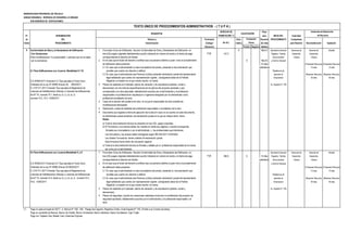 MUNICIPALIDAD PROVINCIAL DE TRUJILLO
UNIDAD ORGÁNICA: GERENCIA DE DESARROLLO URBANO
SUB GERENCIA DE EDIFICACIONES
DERECHO DE Plazo
N° DENOMINACIÓN TRAMITACIÓN (*) para INICIO DEL Autoridad
de DEL Número y Formulario Auto- Resolver PROCEDIMIENTO Competente
Orden PROCEDIMIENTO Denominación (Código/ mático (En días para Resolver Reconsideración Apelación
Ubicación) Positivo Negativo hábiles)
9 Conformidad de Obra y la Declaratoria de Edificación 1 Formulario Único de Edificación, Sección Conformidad de Obra y Declaratoria de Edificación en X Mod A Secretaría General Gerencia de Gerente de Alcalde
Con Variaciones. tres (03) juegos originales debidamente suscrito indicando el número de recibo y la fecha de pago FUE 147.2 Registro, Trámite Desarrollo Desarrollo
(Para modificaciones "no sustanciales" y siempre que se cumplan correspondiente al derecho de trámite. Documentario Urbano Urbano
con la normativa). 2 En el caso que el titular del derecho a edificar sea una persona distinta a quien inicio el procedimiento X Mod B y Archivo General
de edificación debe presentar 15 días (Presentar Recurso) (Presentar Recurso)
2.1 En caso que el administrado no sea el propietario del predio, presentar la documentación que calendarios 15 días 15 días
9.1 Para Edificaciones con Licencia Modalidad A Y B acredite que cuenta con derecho a edificar. Plataforma de
2.2 En caso que el administrado sea Persona Jurídica presentar declaración jurada del representante atención al (Resolver Recurso) (Resolver Recurso)
legal señalando que cuenta con representación vigente, consignando datos de la Partida Empresario 30 días 30 días
D.S Nº006-2017-Vivienda D.S "Que aprueba el Texto Único Registral y el asiento en el que conste inscrita la misma
Ordenado de la Ley Nº 29090.Articulo 28, 28/02/2017. 3 Planos de replanteo por triplicado: planos de ubicación y de arquitectura (plantas, cortes y Av. España N° 746
D. S Nº 011-2017-Vivienda "Que aprueba el Reglamento de elevaciones) con las mismas especificaciones de los planos del proyecto aprobado y que
Licencias de Habilitaciones Urbanas y Licencias de Edificaciones correspondan a la obra ejecutada, debidamente suscritos por el administrado y el profesional
Art.Nº 74, numeral 74.1, literal a), b), c), d), e), f), responsable o el profesional en arquitectura o ingenieria designado por el administrado como
numeral 74.2, 74.3, 15/05/2017 profesional constatador de obra.
4 Copia de la sección del cuaderno de obra en la que el responsable de obra acredite las
modificaciones efectuadas.
5 Declaración Jurada de habilidad del profesional responsable o constatador de la obra.
6 Documento que registra la fecha de ejecución de la obra.En caso no se cuente con este documento,
el administrado puede presentar una declaración jurada en la que se indique dicha fecha
Notas:
a) Toda la documentación técnica se presenta en tres (03) juegos originales.
b) El Formulario y sus anexos deben ser visados en todas sus páginas y cuando corresponda,
firmados por el propietario o por el administrado y los profesionales que intervienen.
Los formularios y los anexos deben entregarse según RM 305-2017-VIVIENDA
Los citados Formularios tienen carácter de declaración jurada.
Este formulario tiene mérito de inscripción registral.
c) Toda la la documentación técnica es firmada y sellada por el profesional responsable de la misma,
así como por el administrado
9.2 Para Edificaciones con Licencia Modalidad C y D 1 Formulario Único de Edificación, Sección Conformidad de Obra y Declaratoria de Edificación en Secretaría General Gerencia de Gerente de Alcalde
tres (03) juegos originales debidamente suscrito indicando el número de recibo y la fecha de pago FUE 392.6 X 15 días Registro, Trámite Desarrollo Desarrollo
correspondiente al derecho de trámite. calendarios Documentario Urbano Urbano
D.S Nº006-2017-Vivienda D.S "Que aprueba el Texto Único 2 En el caso que el titular del derecho a edificar sea una persona distinta a quien inicio el procedimiento y Archivo General
Ordenado de la Ley Nº 29090.Articulo 28 28/02/2017. de edificación debe presentar (Presentar Recurso) (Presentar Recurso)
D. S Nº 011-2017-Vivienda "Que aprueba el Reglamento de 2.1 En caso que el administrado no sea el propietario del predio, presentar la documentación que 15 días 15 días
Licencias de Habilitaciones Urbanas y Licencias de Edificaciones acredite que cuenta con derecho a edificar. Plataforma de
Art.Nº 74, numeral 74.4, literal a), b), c), d), e), f), numeral 74.5, 2.2 En caso que el administrado sea Persona Jurídica presentar declaración jurada del representante atención al (Resolver Recurso) (Resolver Recurso)
74.6, 15/05/2017 legal señalando que cuenta con representación vigente, consignando datos de la Partida Empresario 30 días 30 días
Registral y el asiento en el que conste inscrita la misma.
3 Planos de replanteo por triplicado: planos de ubicación y de arquitectura (plantas, cortes y Av. España N° 746
elevaciones)
4 Planos de Seguridad, cuando las variaciones realizadas involucren la modificación del proyecto de
seguridad aprobado, debidamente suscritos por el administrado y el profesional responsable o el
obra.
(*) Pago en sede principal de SATT: Jr. Bolívar N° 530 - 534 - Pasaje San Agustín, Registros Civiles: Avda España N° 742, (Frente a ex Concha Acústica),
Pago en ventanilla de Bancos: Banco de Crédito, Banco Continental, Banco Interbank, Banco Scotiabank, Caja Trujillo
Pago con Tarjetas Visa, Master Card, American Express
(En S/ ).
Evaluación
Previa
TEXTO ÚNICO DE PROCEDIMIENTOS ADMINISTRATIVOS - ( T U P A )
REQUISITOS CALIFICACIÓN
Instancias de Resolución
de Recursos
 