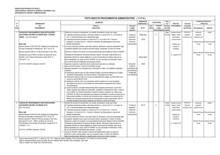 MUNICIPALIDAD PROVINCIAL DE TRUJILLO
UNIDAD ORGÁNICA: GERENCIA DE DESARROLLO ECONÓMICO LOCAL
SUB GERENCIA DE LICENCIAS Y COMERCIALIZACIÓN
DERECHO DE Plazo
N° DENOMINACIÓN TRAMITACIÓN (*) para INICIO DEL Autoridad
de DEL Número y Formulario Auto- Resolver PROCEDIMIENTO Competente
Orden PROCEDIMIENTO Denominación (Código/ mático (En días para Resolver Reconsideración Apelación
Ubicación) Positivo Negativo hábiles)
1 LICENCIA DE FUNCIONAMIENTO PARA EDIFICACIONES 1 Solicitud de Licencia de Funcionamiento, con carácter de declaración jurada, que incluya: Hasta Secretaría General Gerencia de Gerente de Alcalde
CALIFICADAS CON NIVEL DE RIESGO BAJO O RIESGO a) Tratándose de personas jurídicas u otros entes colectivos: su número de R.U.C. y el número de Formato de Riesgo Bajo X 04 días Registro, Trámite Desarrollo Desarrollo
MEDIO (Con ITSE posterior) D.N.I. o Carné de Extranjería de su representante legal. declaración Documentario Económico Local Económico Local
b) Tratándose de personas naturales: su número de R.U.C y el número D.N.I. o Carné de jurada para 138.90 y Archivo General
Extranjería, y el número de D.N.I. o Carné de Extranjería del representante en caso actúen licencia de (Presentar Recurso) (Presentar Recurso)
Base Legal mediante representación. funcionamiento Plataforma de 15 días 15 días
Decreto Supremo N°002-2018-PCM, Reglamento de Inspecciones 2 En el caso de personas jurídicas u otros entes colectivos, Declaración Jurada del representante legal atención al
Técnicas de Seguridad en Edificaciones, (05.01.18), Art. 20 o apoderado señalando que su poder se encuentra vigente, consignando el número de 'Partida Empresario
Decreto Supremo N°046-2017-PCM que aprueba el Texto Único Electrónica y asiento de inscripción en la Superintendencia Nacional de Registros Públicos (SUNARP). (Resolver Recurso) (Resolver Recurso)
Ordenado de la Ley N°28976, Ley Marco de Licencia de Funcio- Tratándose de representación de personas naturales, adjuntar carta poder simple firmada por el Av. España N°746 30 días 30 días
namiento y los Formatos de Declaración Jurada (20.04.17) poderdante indicando de manera obligatoria su número de documento de identidad, salvo que se Riesgo Medio
Artículos 6, 7 y 8 trate de apoderados con poder inscrito en SUNARP, en cuyo caso basta una Declaración Jurada
en los mismos términos establecidos para personas jurídicas.
D.A Nº 017-2019-MPT publicado 21.06.2019 3 Declaración Jurada del cumplimiento de las condiciones de seguridad en la edificación Declaración 149.80
4 Indicar de fecha de pago y número de comprobante de pago jurada de
5 Requisitos especiales: en los supuestos que a continuación se indican, son exigibles los siguientes cumplimiento de
requisitos: las condiciones
a) Declaración jurada de contar con título profesional vigente y encontrarse habilitado por el colegio de seguridad
profesional correspondiente, en el caso de servicios relacionados con la salud en la edificación
b) Declaración Jurada de contar con el número de estacionamientos exigible, de conformidad con el
artículo 9-A del DS-046-2017-PCM
c) Declaración jurada de contar con la autorización sectorial respectiva en el caso de aquellas
actividades que conforme a Ley la requieran de manera previa al otorgamiento de la licencia
de funcionamiento.
d) Cuando se trate de un inmueble declarado Monumento integrante del Patrimonio Cultural de la
Nación, presentar copia simple de la autorización expedida por el Ministerio de Cultura, conforme
a la Ley 28296, Ley General del Patrimonio Cultural de la Nación, excepto en los casos en que
el Ministerio de Cultura haya participado en las etapas de remodelación y monitoreo de ejecución de
obras previas inmediatas a la solicitud de la licencia del local. La exigencia de la autorización del
Ministerio de Cultura para otorgar licencias de funcionamiento se aplica exclusivamente para los
inmuebles declarados Monumentos integrantes del Patrimonio Cultural de la Nación.
2 LICENCIA DE FUNCIONAMIENTO PARA EDIFICACIONES 1 Solicitud de Licencia de Funcionamiento, con carácter de declaración jurada, que incluya: Hasta Secretaría General Gerencia de Gerente de Alcalde
CALIFICADAS CON NIVEL DE RIESGO ALTO a) Tratándose de personas jurídicas u otros entes colectivos: su número de R.U.C. y el número de Formato de 247.70 X 10 días Registro, Trámite Desarrollo Desarrollo
(Con ITSE previa) D.N.I. o Carné de Extranjería de su representante legal. declaración Documentario Económico Local Económico Local
b) Tratándose de personas naturales: su número de R.U.C y el número D.N.I. o Carné de jurada para y Archivo General
Base Legal Extranjería, y el número de D.N.I. o Carné de Extranjería del representante en caso actúen licencia de (Presentar Recurso) (Presentar Recurso)
Decreto Supremo N°002-2018-PCM, Reglamento de Inspecciones mediante representación. funcionamiento Plataforma de 15 días 15 días
Técnicas de Seguridad en Edificaciones, (05.01.18), Art. 25 2 En el caso de personas jurídicas u otros entes colectivos, Declaración Jurada del representante legal atención al
Decreto Supremo N° 046-2017-PCM que aprueba el Texto Único o apoderado señalando que su poder se encuentra vigente, consignando el número de 'Partida Empresario
Ordenado de la Ley N° 28976, Ley Marco de Licencia de Electrónica y asiento de inscripción en la Superintendencia Nacional de Registros Públicos (SUNARP). (Resolver Recurso) (Resolver Recurso)
Funcionamiento y los Formatos de Declaración Jurada (20.04.17) Tratándose de representación de personas naturales, adjuntar carta poder simple firmada por el Av. España N°746 30 días 30 días
Artículos 6, 7 y 8 poderdante indicando de manera obligatoria su número de documento de identidad, salvo que se
trate de apoderados con poder inscrito en SUNARP, en cuyo caso basta una Declaración Jurada
D.A Nº 017-2019-MPT publicado 21.06.2019 en los mismos términos establecidos para personas jurídicas.
3 Croquis de Ubicación: Debe consignar la ubicación del establecimiento objeto de Inspección
indicando: La calle, avenida, pasaje o jirón con numeración exacta e indicar como referencia
alguna avenida principal, edificación o establecimiento conocido que oriente la ubicación
(*) Pago en sede principal de SATT: Jr. Bolívar N° 530 - 534 - Pasaje San Agustín, Registros Civiles: Avda España N° 742, (Frente a ex Concha Acústica),
Pago en ventanilla de Bancos: Banco de Crédito, Banco Continental, Banco Interbank, Banco Scotiabank, Caja Trujillo
Pago con Tarjetas Visa, Master Card, American Express
TEXTO ÚNICO DE PROCEDIMIENTOS ADMINISTRATIVOS - ( T U P A )
REQUISITOS
Instancias de Resolución
de Recursos
CALIFICACIÓN
(En S/ ).
Evaluación
Previa
 