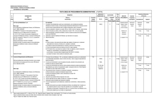 MUNICIPALIDAD PROVINCIAL DE TRUJILLO
UNIDAD ORGÁNICA: GERENCIA DE DESARROLLO URBANO
SUB GERENCIA DE EDIFICACIONES
DERECHO DE Plazo
N° DENOMINACIÓN TRAMITACIÓN (*) para INICIO DEL Autoridad
de DEL Número y Formulario Auto- Resolver PROCEDIMIENTO Competente
Orden PROCEDIMIENTO Denominación (Código/ mático (En días para Resolver Reconsideración Apelación
Ubicación) Positivo Negativo hábiles)
10.2 Para las Modalidades C y D. Por duplicado Secretaría General Gerencia de Gerente de Alcalde
1 Formulario Único,debidamente suscrito por el administrado y por el profesional proyectista, 228.40 X 8 días Registro, Trámite Desarrollo Desarrollo
Base Legal: señalando el número de recibo y la fecha de pago del trámite de Anteproyecto en Consulta, asi como Documentario Urbano Urbano
Ley de Regulación de Habilitaciones Urbanas y de Edificaciones, copia del recibo de pago efectuado ante los colegios profesionales, según corresponda y Archivo General
Ley N° 29090, 25/09/2007 2 Plano de Localización y Ubicación, en escala 1/500 y/o 1/5000, en dos (2) originales, según formato. (Presentar Recurso) (Presentar Recurso)
D.S Nº006-2017-Vivienda D.S "Que aprueba el Texto Único 3 Plano de Arquitectura ( plantas, cortes y elevaciones en escala 1/100, en dos (2) originales. Plataforma de 15 días 15 días
Ordenado de la Ley Nº 29090.Articulo 25 A 28/02/2017. 4 Planos de seguridad y evacuación amoblados, cuando se requiera la intervención de los delegados atención al
D. S Nº 011-2017-Vivienda "Que aprueba el Reglamento de Ad Hoc del CENEPRED. Empresario (Resolver Recurso) (Resolver Recurso)
Licencias de Habilitaciones Urbanas y Licencias de Edificaciones 5 Declaración Jurada de Habilidad del Profesional que interviene en el proyecto. 30 días 30 días
Art.Nº 69, numeral 69.1, literal a), b), c), d), e), f), numeral 69.2, 6 Memoria descriptiva Av. España N° 746
69.3, 69.4. 15/05/2017
Resolución Ministerial Nº 305-2017-VIVIENDA Nota:
Aprueban formatos y formularios relativos a los procedimientos a) Todos los planos y documentos técnicos deben estar sellados y firmados por el profesional
de licencias de habilitación urbana y licencias de edificación. responsable de los mismos y firmados por el propietario o solicitante
22/08/2017 b) El dictamen conforme del Anteproyecto en Consulta no autoriza el inicio de obras
c) Toda la documentación técnica se presenta en tres (03) juegos originales.
d) El Formulario Único y sus anexos son visados en todas sus páginas y cuando corresponda
firmados por el administrado y los profesionales que intervienen.
Los formularios y los anexos deben entregarse según RM 305-2017-VIVIENDA
Vigencia 36 meses Los citados Formularios tienen carácter de declaración jurada.
11 Licencia de Regularización de Edificaciones 1 Formulario Único de Edificación - FUE , por triplicado y debidamente suscritos por el administrado FUE Secretaría General Gerencia de Gerente de Alcalde
y los profesionales responsables, ndicar el número de recibo y fecha de pago correspondiente al 230.60 X 15 días Registro, Trámite Desarrollo Desarrollo
(Sólo para edificaciones construidas sin licencia o que no tengan derecho de trámite Documentario Urbano Urbano
conformidad de obra después del 20 de Julio de 1999 hasta el 2 En caso que el administrado no sea el propietario del predio, presentar la documentación que Multa y Archivo General
25 de Setiembre de 2007). acredite que cuenta con derecho edificar. (Presentar Recurso) (Presentar Recurso)
3 En caso que el administrado sea Persona Jurídica presentar declaración jurada del representante 10% del valor Plataforma de 15 días 15 días
legal señalando que cuenta con representación vigente, consignando datos de la Partida Registral de la obra a atención al
Base Legal: y el asiento en el que conste inscrita la misma. regularizar Empresario (Resolver Recurso) (Resolver Recurso)
4 Documentación técnica, firmada por el profesional constatador, compuesta por: 30 días 30 días
Ley de Regulación de Habilitaciones Urbanas y de Edificaciones, a) Plano de ubicación y esquema de localización según formato. Av. España N° 746
Ley N° 29090, 25/09/2007 b) Planos de Arquitectura (plantas, cortes y elevaciones) en escala 1/50.
D.S Nº006-2017-Vivienda D.S "Que aprueba el Texto Único c) Memoria descriptiva.
Ordenado de la Ley Nº 29090.Articulo 23, 30 28/02/2017. 5 Documento que acredite la fecha de ejecución de la obra.
D. S Nº 011-2017-Vivienda "Que aprueba el Reglamento de 6 Carta de seguridad de obra, sellada y firmada por un ingeniero civil colegiado.
Licencias de Habilitaciones Urbanas y Licencias de Edificaciones 7 Declaración jurada de habilidad del profesional constatador.
Art 77, 78 literal a), b), c), d), e), f), g), h), i), j) 15/05/2017 8 En caso de regularización de remodelaciones, ampliaciones o demoliciones , deberá presentarse
Resolución Ministerial Nº 305-2017-VIVIENDA además:
Aprueban formatos y formularios relativos a los procedimientos de a) Copia del documento que acredite la declaratoria de fábrica o de edificación del inmueble, con
licencias de habilitación urbana y licencias de edificación. sus respectivos planos en caso no haya sido expedido por la municipalidad; ó copia del
22/08/2017 Certificado de Conformidad o Finalización de Obra, ó la Licencia de Obra o de Edificación de la
Construcción existente que no es materia de regularización.
(*) Pago en sede principal de SATT: Jr. Bolívar N° 530 - 534 - Pasaje San Agustín, Registros Civiles: Avda España N° 742, (Frente a ex Concha Acústica),
Pago en ventanilla de Bancos: Banco de Crédito, Banco Continental, Banco Interbank, Banco Scotiabank, Caja Trujillo
Pago con Tarjetas Visa, Master Card, American Express
Instancias de Resolución
(En S/ ).
Evaluación
Previa
de Recursos
TEXTO ÚNICO DE PROCEDIMIENTOS ADMINISTRATIVOS - ( T U P A )
REQUISITOS CALIFICACIÓN
 