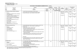 MUNICIPALIDAD PROVINCIAL DE TRUJILLO
UNIDAD ORGÁNICA: GERENCIA DE DESARROLLO URBANO
SUB GERENCIA DE EDIFICACIONES
DERECHO DE Plazo
N° DENOMINACIÓN TRAMITACIÓN (*) para INICIO DEL Autoridad
de DEL Número y Formulario Auto- Resolver PROCEDIMIENTO Competente
Orden PROCEDIMIENTO Denominación (Código/ mático (En días para Resolver Reconsideración Apelación
Ubicación) Positivo Negativo hábiles)
14 Certificado de Parámetros Urbanísticos y Edificatorios. 1. Formulario FOM.(Formulario Oficial Múltiple) con información completa. FOM X 5 días Secretaría General / Gerencia de Gerente de Alcalde
2. Plano de Localización, escala 1/5000 o escala que permita adecuada visualización. 34.90 Registro, Trámite Desarrollo Urbano Desarrollo Urbano
Base Legal: 3. Indicación de fecha de pago y número de comprobante por derecho de trámite Documentario
Ley de Regulación de Habilitaciones Urbanas y de Edificaciones, Archivo General (Presentar Recurso) (Presentar Recurso)
Ley N° 29090, 25/09/ 2007 15 días 15 días
D. S Nº006-2017-Vivienda D.S "Que aprueba el Texto Único Av. España N° 746
Ordenado de la Ley Nº 29090, Art 30 28/02/2017 (Resolver Recurso) (Resolver Recurso)
D. S Nº011-2017-Vivienda " Que aprueba el Reglamento de 30 días 30 días
Licencias de Habilitación Urbana y Licencias de Edificación
Art. Nº 5, 5.2.15/5/2017
D.S. 035-2006-TUO del Reglamento de la Ley N° 27157,
Art. 63° (08.11.2006)
O.M. 055-2009-MPT
O.M. N º 027 - 2015 - MPT publicado 25-12-15
Vigencia 36 meses
No valido para sub división y/o acumulación de lotes.
15 Certificado de Numeración de Finca. 1 Una solicitud dirigida al Alcalde, indicando número del DNI del propietario o representante legal. Secretaría General / Sub Gerencia de Sub Gerente de Alcalde
2 Indicación de fecha de pago y número de comprobante por derecho de trámite 31.30 X Registro, Trámite Edificaciones Edificaciones
Base Legal: 3 Declaración jurada: Documentario
Ley N° 29090 ( 25 Sept. 2007) a) Indicar el nombre del propietario o propietarios del predio Archivo General (Presentar Recurso) (Presentar Recurso)
O.M. N° 055-2009-MPT b) Indicar cargas o gravámenes que afecten dicho predio 15 días 15 días
Ley N° 29566 (Julio 2010) c) Consignar N° de Licencia de Edificación y/ o Coformidad de Obra y/o Declaratoria de Edificación o Av. España N° 746
O.M. N º 027 - 2015 - MPT indicar N° de Expediente con el que se aprobó ésta. (Resolver Recurso) (Resolver Recurso)
O.M. N º 030 - 2018- MPT publicado 27-11-18 d) Indicar la condición del lote: Rustico o urbano 30 días 30 días
e) Indicar ficha o Partida Registral de la Superintendencia Nacional de Registros Públicos, donde se
encuentra inscrito el inmueble
Se otorgará certificados de numeración a aquellas edificaciones que cuenten con autorización
municipal ó han sido regularizadas o están en proceso de regularización ante SUNARP.
De ser el caso:
4 En caso que el administrado sea Persona Jurídica presentar declaración jurada del representante
legal ó apoderado señalando que su poder sigue vigente consignando el número de partida
electrónica y asiento de inscripción
16 Visado de Planos 1. (1) Una solicitud dirigida al Alcalde, indicando domicilio en Distrito Trujillo. Secretaría General / Gerencia de Gerente de Alcalde
2 (3) Tres juegos de planos: ubicación, localización, perimétrico del área delimitada con coordenadas 123.60 X 7 días Registro, Trámite Desarrollo Urbano Desarrollo Urbano
Base Legal georeferenciados y/o ángulos internos. Documentario
(Art. 505° del Código Procesal Civil) 3 (3) Tres juegos de Memoria descriptiva. Archivo General (Presentar Recurso) (Presentar Recurso)
4 En caso de ser propietario del predio Declaración jurada. 15 días 15 días
O.M. N° 055-2009-MPT 5 Indicación de fecha de pago y número de comprobante por derecho de trámite Av. España N° 746
O.M. N º 027 - 2015 - MPT publicado 25-12-15 En caso de se posesionario (Resolver Recurso) (Resolver Recurso)
6 (1) Un documento que acredite posesión,( recibo de agua o luz). 30 días 30 días
(*) Pago en sede principal de SATT: Jr. Bolívar N° 530 - 534 - Pasaje San Agustín, Registros Civiles: Avda España N° 742, (Frente a ex Concha Acústica),
Pago en ventanilla de Bancos: Banco de Crédito, Banco Continental, Banco Interbank, Banco Scotiabank, Caja Trujillo
Pago con Tarjetas Visa, Master Card, American Express
(En S/ ).
Evaluación
Previa
TEXTO ÚNICO DE PROCEDIMIENTOS ADMINISTRATIVOS - ( T U P A )
REQUISITOS CALIFICACIÓN
Instancias de Resolución
de Recursos
 