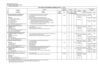 MUNICIPALIDAD PROVINCIAL DE TRUJILLO
UNIDAD ORGÁNICA: GERENCIA DE DESARROLLO URBANO
SUB GERENCIA DE EDIFICACIONES
DERECHO DE Plazo
N° DENOMINACIÓN TRAMITACIÓN (*) para INICIO DEL Autoridad
de DEL Número y Formulario Auto- Resolver PROCEDIMIENTO Competente
Orden PROCEDIMIENTO Denominación (Código/ mático (En días para Resolver Reconsideración Apelación
Ubicación) Positivo Negativo hábiles)
18 Certificado de Alineamiento y Compatibilidad de Uso 1 (1) Una solicitud dirigida al Alcalde, indicando domicilio en Distrito Trujillo. X 15 días Secretaría General / Gerencia de Gerente de Alcalde
para Grifos- gasocentros y gas consumo interno. 2 (2) Dos juegos de Planos de Distribución, Ubicación y Localización. 356.80 Registro, Trámite Desarrollo Urbano Desarrollo Urbano
3 Memoria Descriptiva. Documentario
Base Legal: 4 Declaración jurada indicando el nombre del propietario del predio. Archivo General (Presentar Recurso) (Presentar Recurso)
D.S N º 006-2017-JUS TUO Ley 27444 5 Indicación de fecha de pago y número de comprobante por derecho de trámite 15 días 15 días
D.S. 053-93-EM y modificatorias (20.11.93) 6 6.1. En caso que el administrado sea Persona Jurídica presentar declaración jurada del Av. España N° 746
D.S. 019-97-EM (05.09.97) representante legal o apoderado señalando que su poder sigue vigente consignando el (Resolver Recurso) (Resolver Recurso)
D.S. 037-2007-EM (13.07.2007) número de partida electrónica y asiento de inscripción en la SUNARP. 30 días 30 días
Ley N° 29566 (Julio 2010) 6.2 Usufructuarios, superficiarios, concesionarios o titulares de una servidumbre o afectación
D.L Nº 1246 Medidas de Simplificación Administrativa 10/11/ 2016 en uso adjuntar documento que acredite derecho a edificar.
O.M. N º 027 - 2015 - MPT publicado 25-12-15
19 Autorización para ejecución de obra en horario 1. (1) Una solicitud dirigida al Alcalde, indicando domicilio en Distrito Trujillo, N° de expediente y N° de 86.30 X 5 días Secretaría General / Gerencia de Gerente de Alcalde
extraordinario (por día). Licencia de Edificación. Registro, Trámite Desarrollo Urbano Desarrollo Urbano
Base Legal: 2 Carta de autorización de vecinos colindantes. Documentario
Ley N° 27972 (26.05.2003) 3. Indicación de fecha de pago y número de comprobante por derecho de trámite Archivo General (Presentar Recurso) (Presentar Recurso)
D.L Nº 1246 Medidas de Simplificación Administrativa 10/11/ 2016 15 días 15 días
O.M. N º 027 - 2015 - MPT publicado 25-12-15 Av. España N° 746 (Resolver Recurso) (Resolver Recurso)
De 19.00 horas a 5.00 horas día siguiente. 30 días 30 días
20 Autorización para ocupación de vía pública con material
de construcción, desmonte o cerco provisional de 1. (1) Una solicitud dirigida al Alcalde, indicando domicilio en Distrito Trujillo, N° de expediente y N° de 79.00 X 5 días Secretaría General / Gerencia de Gerente de Alcalde
seguridad. Licencia de Edificación y tiempo de ejecución de obra. Registro, Trámite Desarrollo Urbano Desarrollo Urbano
(Ocupación en 50% de vereda) 2. Indicación de fecha de pago y número de comprobante por derecho de trámite Documentario
Base Legal: Archivo General (Presentar Recurso) (Presentar Recurso)
Ley N° 27972 (26.05.2003) 15 días 15 días
D.L Nº 1246 Medidas de Simplificación Administrativa 10/11/ 2016 Av. España N° 746 (Resolver Recurso) (Resolver Recurso)
O.M. N º 027 - 2015 - MPT publicado 25-12-15 30 días 30 días
21 Declaración de inmuebles en estado ruinoso 1. (1) Una solicitud dirigida al Alcalde, indicando domicilio en Distrito Trujillo. Secretaría General / Gerencia de Gerente de Alcalde
2 (1) Una copia de Autovalúo. Registro, Trámite Desarrollo Urbano Desarrollo Urbano
Base Legal: 3 (2) Dos Planos de Ubicación. 88.80 X 8 días Documentario
Ley N° 27972 (26.05.2003) 4 Fotos a color del Inmueble. Archivo General (Presentar Recurso) (Presentar Recurso)
Ley 29566 (Julio 2010) 5 Memoria justificatoria. 15 días 15 días
D.L Nº 1246 Medidas de Simplificación Administrativa 10/11/ 2016 6 Informe de Defensa Civil. Av. España N° 746 (Resolver Recurso) (Resolver Recurso)
O.M. N º 027 - 2015 - MPT publicado 25-12-15 7. Indicación de fecha de pago y número de comprobante por derecho de trámite 30 días 30 días
22 Revisión de nivel de habitabilidad de obra para levantar 1. (1) Una solicitud dirigida al Alcalde, indicando domicilio en Distrito Trujillo. Secretaría General / Gerencia de Gerente de Alcalde
cargas ante SUNARP. 2 (1) Una copia de notificación de SUNARP, indicando las cargas. 77.90 X 7 días Registro, Trámite Desarrollo Urbano Desarrollo Urbano
Base Legal: 3 (2) Dos Planos de Ubicación y Distribución. Documentario (Presentar Recurso) (Presentar Recurso)
Ley N° 27972 (26.05.2003) 4. Indicación de fecha de pago y número de comprobante por derecho de trámite Archivo General 15 días 15 días
D.L Nº 1246 Medidas de Simplificación Administrativa 10/11/ 2016 (Resolver Recurso) (Resolver Recurso)
O.M. N º 027 - 2015 - MPT Av. España N° 746 30 días 30 días
23 Autenticación de planos aprobados por la Municipalidad 1 Solicitud dirigida al Alcalde. Autenticación Secretaría General / Sub Gerencia de
2 Indicación de fecha de pago y número de comprobante por derecho de trámite 15.10 X Registro, Trámite Edificaciones _______ _______
(Por lámina o plano) Documentario
Base Legal: Archivo General
D.S N º 006-2017-JUS TUO Ley 27444
D.L Nº 1246 Medidas de Simplificación Administrativa 10/11/ 2016 Av. España N° 746
O.M. N º 027 - 2015 - MPT publicado 25-12-15
(*) Pago en sede principal de SATT: Jr. Bolívar N° 530 - 534 - Pasaje San Agustín, Registros Civiles: Avda España N° 742, (Frente a ex Concha Acústica),
Pago en ventanilla de Bancos: Banco de Crédito, Banco Continental, Banco Interbank, Banco Scotiabank, Caja Trujillo
Pago con Tarjetas Visa, Master Card, American Express
CALIFICACIÓN
Instancias de Resolución
de Recursos
(En S/ ).
Evaluación
Previa
TEXTO ÚNICO DE PROCEDIMIENTOS ADMINISTRATIVOS - ( T U P A )
REQUISITOS
 
