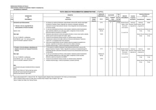 MUNICIPALIDAD PROVINCIAL DE TRUJILLO
UNIDAD ORGÁNICA: GERENCIA DE TRANSPORTE, TRÁNSITO Y SEGURIDAD VIAL
SUB GERENCIA DE TRANSPORTE
DERECHO DE Plazo
N° DENOMINACIÓN TRAMITACIÓN (*) para INICIO DEL Autoridad
de DEL Número y Formulario Auto- Resolver PROCEDIMIENTO Competente
Orden PROCEDIMIENTO Denominación (Código/ mático (En días para Resolver Reconsideración Apelación
Ubicación) Positivo Negativo hábiles)
1 Autorización para Estacionamiento. 1 (01) Solicitud con carácter de Declaración Jurada indicando número de DNI, domicilio actual dirigida 57.70 X 16 días Secretaría General / Gerencia de Gerente de Alcalde
al Gerente de Transporte,Tránsito y Seguridad Vial, suscrita por el interesado, peticionando Registro, Trámite Transporte, Tránsito Transporte, Tránsito
1.1 Vehicular o Zona de seguridad libre de Autorización Anual para Estacionamiento Vehicular o Zona de Seguridad Libre de Estacionamiento, Documentario y Seguridad Vial y Seguridad Vial
estacionamiento en frontis de inmueble. en frontis de inmueble. Archivo General
2 En caso que el administrado sea Persona Jurídica presentar declaración jurada del representante Monitoreo de (Presentar Recurso) (Presentar Recurso)
Vigencia Anual legal o apoderado señalando que su poder sigue vigente consignando el número de partida Servicio 15 días 15 días
electrónicay asiento de inscripción en la SUNARP. Av. Larco N° 621
Base Legal: 3 Declaración jurada indicando el nombre del propietario del predio y en caso de ser inquilino, presentar 120.00 (Resolver Recurso) (Resolver Recurso)
además copia del contrato de alquiler del inmueble, vigente. 30 días 30 días
D.S. No. 017-2009-MTC y modificatorias 4 Croquis de la zona indicando el área por autorizar, con ubicación exacta y dimensiones.
D.S.Nº 006-2017- JUS - T.U.O de la Ley Nº 27444 5 Constancia de no adeudos del inmueble, emitido por el Servicio de Administración Tributaria de
O.M Nº 014-2018-MPT publicado 01-05-2018 Trujillo -SATT, con antigüedad hasta 30 días calendarios.
6 Para el caso de estacionamiento vehicular; presentar copias de las tarjetas de propiedad de los
vehículos, o especificar las dimensiones y peso bruto de las unidades a estacionar.
7 Indicación de fecha de pago y número de comprobante por derecho de trámite
1.2 Paradero o Zona de embarque o desembarque de 1 (1) Una solicitud con carácter de Declaración Jurada indicando domicilio actual, número de DNI,
pasajeros, del servicio de Transporte Provincial de dirigida al Gerente de Transporte, Tránsito y Seguridad Vial, suscrita por el representante legal del 57.70 X 16 días Secretaría General / Gerencia de Gerente de Alcalde
Personas transportista autorizado, peticionando Autorización Anual de Zona de Estacionamiento para el servicio Registro, Trámite Transporte, Tránsito Transporte, Tránsito
correspondiente. Documentario y Seguridad Vial y Seguridad Vial
Base Legal: 2 En caso que el administrado sea Persona Jurídica presentar declaración jurada del representante Monitoreo de Archivo General
legal o apoderado señalando que su poder sigue vigente consignando el número de partida Servicio (Presentar Recurso) (Presentar Recurso)
D.S. No. 017-2009-MTC y modificatorias electrónica y asiento de inscripción en la SUNARP. Av. Larco N° 621 15 días 15 días
D.S.Nº 006-2017- JUS - T.U.O de la Ley Nº 27444 3 Croquis de la zona indicando el área por autorizar, con ubicación exacta y dimensiones. 120.00
O.M Nº 014-2018-MPT publicado 01-05-2018 4 Indicación de fecha de pago y número de comprobante por derecho de trámite (Resolver Recurso) (Resolver Recurso)
30 días 30 días
Nota:
La autorización esta sujeto al resultado del informe e inspección
técnica.
Para el Centro Histórico de Trujillo se debe tener opinión
favorable del Proyecto Especial de Recuperación del
Patrimonio Monumental de Trujillo (PAMT)
(*) Pago en sede principal de SATT: Jr. Bolívar N° 530 - 534 - Pasaje San Agustín, Registros Civiles: Avda España N° 742, (Frente a ex Concha Acústica),
Pago en ventanilla de Bancos: Banco de Crédito, Banco Continental, Banco Interbank, Banco Scotiabank, Caja Trujillo
Pago con Tarjetas Visa, Master Card, American Express
(En S/ ).
Evaluación
Previa
Instancias de Resolución
de Recursos
TEXTO ÚNICO DE PROCEDIMIENTOS ADMINISTRATIVOS - ( T U P A )
REQUISITOS CALIFICACIÓN
 