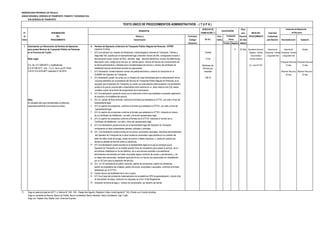 MUNICIPALIDAD PROVINCIAL DE TRUJILLO
UNIDAD ORGÁNICA: GERENCIA DE TRANSPORTE, TRÁNSITO Y SEGURIDAD VIAL
SUB GERENCIA DE TRANSPORTE
DERECHO DE Plazo
N° DENOMINACIÓN TRAMITACIÓN (*) para INICIO DEL Autoridad
de DEL Número y Formulario Auto- Resolver PROCEDIMIENTO Competente
Orden PROCEDIMIENTO Denominación (Código/ mático (En días para Resolver Reconsideración Apelación
Ubicación) Positivo Negativo hábiles)
2 Autorización y/o Renovación de Permiso de Operación A Permiso de Operación al Servicio de Transporte Público Regular de Personas - STPRP
para prestar Servicio de Transporte Público de Personas (vigencia 10 años) X 22 días Secretaría General / Gerencia de Gerente de Alcalde
en la Provincia de Trujillo. 1 (01) Una solicitud con carácter de Declaración Jurada dirigida al Gerente de Transporte, Tránsito y Tramite Registro, Trámite Transporte, Tránsito Transporte, Tránsito
Seguridad Vial, suscrita por el representante legal, indicando número de DNI, consignando la razón o Documentario y Seguridad Vial y Seguridad Vial
Base Legal: denominación social, número de RUC, domicilio legal, dirección electrónica, número de telefonía fija, 72.20 Archivo General
descripción corta, código de la ruta que se solicita operar, número de licencia de funcionamiento de (Presentar Recurso) (Presentar Recurso)
D.S. No. 017-2009-MTC y modificatorias la oficina administrativa o infraestructura complementaria del servicio y número del certificado de . Av. Larco N° 621 15 días 15 días
D.S.Nº 006-2017- JUS - T.U.O de la Ley Nº 27444 habilitación técnica del terminal terrestre de operaciones.
O.M Nº 014-2018-MPT publicado 01-05-2018 2 (01) Declaración Jurada indicando número de partida electrónica y asiento de inscripción en la (Resolver Recurso) (Resolver Recurso)
SUNARP del Operador de Transporte, 30 días 30 días
3 (01) Declaración jurada de contar con un Sistema de Caja Centralizada para la administración de los 349.70
recursos obtenidos por la prestación del Servicio de Transporte Público Regular de Personas; en el
supuesto que el Operador de Transporte no cuente con este sistema podrá presentar una declaración
jurada en la que se compromete a implementar dicho sistema en un plazo máximo tres (03) meses,
contados a partir de la fecha del otorgamiento de la autorización.
4 (01) Una declaración jurada de contar con el patrimonio mínimo que establece el presente reglamento
de acuerdo a la modalidad del servicio.
Nota: 5 (01) Un padrón de flota vehicular, conforme al formato que establece la GTTSV, con sello y firma del
Es otorgado sólo para transportistas constituídos representante legal.
organizacionalmente como persona jurídica. 6 (01) Un padrón de propietarios, conforme al formato que establece la GTTSV, con sello y firma del
representante legal.
7 (01) Un padrón de conductores conforme al formato que establece la GTTSV, indicando el número
de su Certificado de Habilitación, con sello y firma del representante legal.
8 (01) Un padrón de cobradores conforme al formato de la GTTSV, indicando el número de su
Certificado de Habilitación, con sello y firma del representante legal.
9 (01) Una declaración jurada suscrita por el representante legal del Operador de Transporte
consignando no tener antecedentes penales, judiciales y policiales.
10 (01) Una declaración jurada suscrita por los socios, accionistas, asociados, directores,administradores
del Operador de Transporte de no tener sentencia consentida o ejecutoriada por la comisión del
delito de tráfico ilícito de drogas, lavado de activos o delitos tributarios, o, resolución judicial que
declare la pérdida de dominio sobre su patrimonio.
11 (01) Una declaración jurada suscrita por el representante legal en el que se consigne que el
Operador de Transporte no ha recibido sanción firme de cancelación para prestar el servicio, de no
encontrarse inhabilitado en forma definitiva, de no encontrarse sometido a procedimiento
administrativo sancionador por haber incumplido alguna condición de acceso y permanencia, y, de
no haber sido sancionado, mediante resolución firme, en más de una oportunidad con inhabilitación
por un (01) año para la prestación del servicio.
12 (01) Un CD conteniendo el padrón vehicular, padrón de conductores, padrón de cobradores,
padrón de propietarios de unidades, padrón de socios, accionistas o asociados, conforme al formato
establecido por la GTTSV.
13 Estudio técnico de factibilidad de la ruta a operar.
14 (01) Una Copia del contrato de implementación de la plataforma GPS de geolocalización, incluido chip
de transmisión de datos, conforme a lo dispuesto en el Art 19 del Reglamento.
15 Indicación de fecha de pago y número de comprobante por derecho de trámite
(*) Pago en sede principal de SATT: Jr. Bolívar N° 530 - 534 - Pasaje San Agustín, Registros Civiles: Avda España N° 742, (Frente a ex Concha Acústica),
Pago en ventanilla de Bancos: Banco de Crédito, Banco Continental, Banco Interbank, Banco Scotiabank, Caja Trujillo
Pago con Tarjetas Visa, Master Card, American Express
(En S/ ).
Evaluación
Previa
CALIFICACIÓN
Instancias de Resolución
de Recursos
TEXTO ÚNICO DE PROCEDIMIENTOS ADMINISTRATIVOS - ( T U P A )
REQUISITOS
Monitoreo de
Servicio por
empresa
 