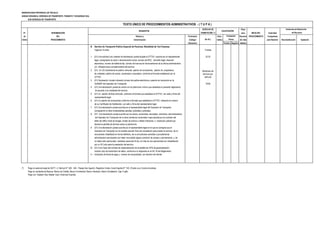 MUNICIPALIDAD PROVINCIAL DE TRUJILLO
UNIDAD ORGÁNICA: GERENCIA DE TRANSPORTE, TRÁNSITO Y SEGURIDAD VIAL
SUB GERENCIA DE TRANSPORTE
DERECHO DE Plazo
N° DENOMINACIÓN TRAMITACIÓN (*) para INICIO DEL Autoridad
de DEL Número y Formulario Auto- Resolver PROCEDIMIENTO Competente
Orden PROCEDIMIENTO Denominación (Código/ mático (En días para Resolver Reconsideración Apelación
Ubicación) Positivo Negativo hábiles)
B Servicio de Transporte Público Especial de Personas: Modalidad de Taxi Empresa
Vigencia 10 años Tramite
1 (01) Una solicitud con carácter de declaración jurada dirigida al GTTSV, suscrita por el representante 32.20
legal, consignando la razón o denominación social, número de RUC, domicilio legal, dirección
electrónica, número de telefonía fija, número de licencia de funcionamiento de la oficina administrativa
y/o infraestructura complementaria del servicio.
2 (01) Un CD conteniendo el padrón vehicular, padrón de conductores, padrón de propietarios
de unidades; padrón de socios, accionistas o asociados, conforme al formato establecido por la
GTTSV.
3 (01) Declaración Jurada indicando número de partida electrónica y asiento de inscripción en la
SUNARP del Operador de Transporte, 79.90
4 (01) Una declaración jurada de contar con el patrimonio mínimo que establece el presente reglamento
de acuerdo a la modalidad del servicio.
5 (01) Un padrón de flota vehicular, conforme al formato que establece la GTTSV, con sello y firma del
representante legal.
6 (01) Un padrón de conductores conforme al formato que establece la GTTSV, indicando el número
de su Certificado de Habilitación, con sello y firma del representante legal.
7 (01) Una declaración jurada suscrita por el representante legal del Operador de Transporte
consignando no tener antecedentes penales, judiciales y policiales.
8 (01) Una declaración jurada suscrita por los socios, accionistas, asociados, directores, administradores
del Operador de Transporte de no tener sentencia consentida o ejecutoriada por la comisión del
delito de tráfico ilícito de drogas, lavado de activos o delitos tributarios, o, resolución judicial que
declare la pérdida de dominio sobre su patrimonio.
9 (01) Una declaración jurada suscrita por el representante legal en el que se consigne que el
Operador de Transporte no ha recibido sanción firme de cancelación para prestar el servicio, de no
encontrarse inhabilitado en forma definitiva, de no encontrarse sometido a procedimiento
administrativo sancionador por haber incumplido alguna condición de acceso y permanencia, y, de
no haber sido sancionado, mediante resolución firme, en más de una oportunidad con inhabilitación
por un (01) año para la prestación del servicio.
10 (01) Una Copia del contrato de implementación de la plataforma GPS de geolocalización,
incluido chip de transmisión de datos, conforme a lo dispuesto en el Art 19 del Reglamento.
11 Indicación de fecha de pago y número de comprobante por derecho de trámite
(*) Pago en sede principal de SATT: Jr. Bolívar N° 530 - 534 - Pasaje San Agustín, Registros Civiles: Avda España N° 742, (Frente a ex Concha Acústica),
Pago en ventanilla de Bancos: Banco de Crédito, Banco Continental, Banco Interbank, Banco Scotiabank, Caja Trujillo
Pago con Tarjetas Visa, Master Card, American Express
(En S/ ).
Evaluación
Previa
CALIFICACIÓN
Instancias de Resolución
de Recursos
TEXTO ÚNICO DE PROCEDIMIENTOS ADMINISTRATIVOS - ( T U P A )
REQUISITOS
Monitoreo de
Servicio por
vehículo
 