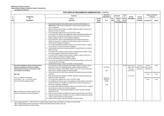 MUNICIPALIDAD PROVINCIAL DE TRUJILLO
UNIDAD ORGÁNICA: GERENCIA DE TRANSPORTE, TRÁNSITO Y SEGURIDAD VIAL
SUB GERENCIA DE TRANSPORTE
DERECHO DE Plazo
N° DENOMINACIÓN TRAMITACIÓN (*) para INICIO DEL Autoridad
de DEL Número y Formulario Auto- Resolver PROCEDIMIENTO Competente
Orden PROCEDIMIENTO Denominación (Código/ mático (En días para Resolver Reconsideración Apelación
Ubicación) Positivo Negativo hábiles)
C Documentación exigida para cada unidad vehicular que conforma la flota ofertada, en el
STPRP y STEP: El orden numérico de presentación en el padrón vehicular constituye el número
interno de identificación.
1 Boleta informativa del vehículo emitida por la SUNARP, tratándose de unidades vehiculares que se
incorporan por primera vez al servicio.
2 (01) Una copia simple y legible del SOAT o del CAT de AFOCAT vigente.
3 En el caso del STPRP: Original o Copia Fedateada del contrato de administración vehícular suscrito
entre el Operador de Transporte con el propietario de la unidad vehícular que conforma la flota
ofertada, cumpliendo el contenido mínimo que establece el Reglamento
4 En el caso del STPEP: Original o Copia Fedateada del contrato de afiliación suscrito entre el
Operador de Transporte con el propietario de la unidad vehicular que habrá de incorporarse en
su flota, conforme lo dispuesto en el Reglamento.
5 (01) Una copia simple legible del Certificado de Inspección Técnica Vehicular vigente, no exigible en
caso de vehículos con menos de tres (03) años de antigüedad.
6 Hoja de Inspección ocular Vehicular favorables realizada por el Inspector Municipal de Transporte de
planta de la GTTSV.
7 En el caso del STPRP: Declaración Jurada suscrita por el propietario,conductor, cobrador y vehículo
de no contar con adeudos por infracciones deTransporte y Tránsito.
8 En el caso del STPEP: Declaración Jurada suscrita por el propietario, conductor y vehículo, de no
contar con adeudos por infracciones al Transporte y Tránsito.
9 (01) una Copia simple de la Licencia de Conducir del conductor.
10 Indicar el número del Certificado de Habilitación del Conductor Vigente (fotocheck) y número de DNI,
y en el caso del STPRP, del cobrador.
11 Indicación de fecha de pago y número de comprobante por derecho de trámite
3 Renovación de habilitación vehicular y/o Incorporación de 1 (01) Una solicitud con carácter de Declaración Jurada, dirigida al Gerente de Transporte, Tránsito y X 18 días Secretaría General / Gerencia de Gerente de Alcalde
vehículo por reemplazo en el Servicio de Transporte Seguridad Vial suscrito por el representante legal de la empresa, solicitando renovación y/o (por vehículo) Registro, Trámite Transporte, Tránsito Transporte, Tránsito
Público Especial de Personas en la Provincia de Trujillo incorporación por reemplazo a la flota habilitada, indicando número DNI. En caso de Taxi Empresa Documentario y Seguridad Vial y Seguridad Vial
( Taxi Empresa y Taxi Individual). indicar número de Resolución de Baja de la Unidad a reemplazar. 32.20 Archivo General
2 Carta de aviso de retiro de la unidad vehícular presentada ante el operador de transporte autorizado (Presentar Recurso) (Presentar Recurso)
Base Legal: y/o Empresa. 15 días 15 días
3 Boleta informativa del vehículo emitida por la SUNARP, tratándose de unidades vehiculares que se Av. Larco N° 621
D.S. No. 017-2009-MTC y modificatorias incorporan por primera vez al servicio. (Resolver Recurso) (Resolver Recurso)
D.S.Nº 006-2017- JUS - T.U.O de la Ley Nº 27444 4 (01) Una copia simple y legible del SOAT o del CAT de AFOCAT vigente. 30 días 30 días
O.M Nº 014-2018-MPT publicado 01-05-2018 5 En la modalidad de Taxi Empresa, original o copia fedateada del contrato de afiliación suscrito entre el
Operador deTransporte con el propietario de la unidad vehicular que habrá de incorporarse en su
flota, conforme lo dispuesto en el Reglamento. 79.90
6 (01) Una copia simple y legible del Certificado de Inspección Técnica Vehicular vigente, no exigible en
caso de vehículos con menos de tres (03) años de antigüedad.
7 Hoja de Inspección ocular Vehicular favorable realizada por el Inspector Municipal de Transporte
Nota: Los autocolectivos se regirán de acuerdo a la Cuarta de planta de la GTTSV.
Disposición Complementaria Transitoria del Reglamento. 8 Indicar el número del Certificado de Habilitación del Conductor Vigente (fotocheck) y número de DNI.
9 Declaración Jurada suscrita por el propietario, de no contar con adeudos por infracciones al transporte
y tránsito, respecto al vehículo que solicita autorización.
10 Indicación de fecha de pago y número de comprobante por derecho de trámite.
(*) Pago en sede principal de SATT: Jr. Bolívar N° 530 - 534 - Pasaje San Agustín, Registros Civiles: Avda España N° 742, (Frente a ex Concha Acústica),
Pago en ventanilla de Bancos: Banco de Crédito, Banco Continental, Banco Interbank, Banco Scotiabank, Caja Trujillo
Pago con Tarjetas Visa, Master Card, American Express
CALIFICACIÓN
Instancias de Resolución
de Recursos
(En S/ ).
Evaluación
Previa
TEXTO ÚNICO DE PROCEDIMIENTOS ADMINISTRATIVOS - ( T U P A )
REQUISITOS
Monitoreo de
Servicio por
vehículo
 