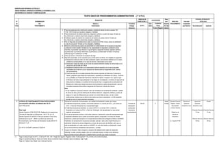 MUNICIPALIDAD PROVINCIAL DE TRUJILLO
UNIDAD ORGÁNICA: GERENCIA DE DESARROLLO ECONÓMICO LOCAL
SUB GERENCIA DE LICENCIAS Y COMERCIALIZACIÓN
DERECHO DE Plazo
N° DENOMINACIÓN TRAMITACIÓN (*) para INICIO DEL Autoridad
de DEL Número y Formulario Auto- Resolver PROCEDIMIENTO Competente
Orden PROCEDIMIENTO Denominación (Código/ mático (En días para Resolver Reconsideración Apelación
Ubicación) Positivo Negativo hábiles)
4 Plano de arquitectura de la distribución existente y detalle del cálculo de aforo a escala 1/50,
1/100, 1/200 firmado por arquitecto colegiado y habilitado
5 Plano de distribución de tableros eléctricos, diagramas unifilares y cuadro de cargas, firmado por
Ing. Eléctricista o mecánico electricista colegiado y habilitado
6 Certificado vigente de medición de resistencia del sistema de puesta a tierra. Firmado por
Ing. Eléctricista o mecánico electricista colegiado y habilitado
7 Plan de Seguridad del establecimiento objeto de inspección.El Plan incluye: planos de señalizaión
y rutas de evacuación firmado por Arq colegiado y habilitado.
8 Memoria o protocolos de pruebas de operatividad y/o mantenimiento de los equipos de seguridad
y protección contra incendio, firmados por Ing, especializado en seguridad y protección contra
incendios, Ing industrial, Ing mecánico o Ing de higiene y seguridad industrial, Ingeniero sanitario,
Ing electricista, Ing mecánico electricista, Ing electrónico y profesionales similares o emperesa
calificada sugún lo señalado en el RNE
9 Indicar el número y la fecha de la constancia de pago
10 Requisitos especiales: en los supuestos que a continuación se indican, son exigibles los siguientes
a) Declaración jurada de contar con título profesional vigente y encontrarse habilitado por el colegio
profesional correspondiente, en el caso de servicios relacionados con la salud
b) Declaración Jurada de contar con el número de estacionamientos exigible, de conformidad con el
artículo 9-A del DS-046-2017-PCM
c) Declaración jurada de contar con la autorización sectorial respectiva en el caso de aquellas
actividades que conforme a Ley la requieran de manera previa al otorgamiento de la licencia
de funcionamiento.
d) Cuando se trate de un inmueble declarado Monumento integrante del Patrimonio Cultural de la
Nación, presentar copia simple de la autorización expedida por el Ministerio de Cultura, conforme
a la Ley 28296, Ley General del Patrimonio Cultural de la Nación, excepto en los casos en que
el Ministerio de Cultura haya participado en las etapas de remodelación y monitoreo de ejecución de
obras previas inmediatas a la solicitud de la licencia del local. La exigencia de la autorización del
Ministerio de Cultura para otorgar licencias de funcionamiento se aplica exclusivamente para los
inmuebles declarados Monumentos integrantes del Patrimonio Cultural de la Nación.
Nota:
- No son exigibles el croquis de ubicación, plano de arquitectura de la distribución existente y detalle
de cálculo de aforo, plano de distribución de tableros eléctricos , diagramas unifilares y cuadro de
cargas, en el caso de edificaciones que cuenten con conformidad de obra y no han sufrido
modificaciones, siempre que se trate de documentos que fueron presentados a la Municipalidad
durante los cinco (5) años anteriores inmediatos.
3 LICENCIA DE FUNCIONAMIENTO PARA EDIFICACIONES 1 Solicitud de Licencia de Funcionamiento, con carácter de declaración jurada, que incluya: Hasta Secretaría General Gerencia de Gerente de Alcalde
CALIFICADAS CON NIVEL DE RIESGO MUY ALTO a) Tratándose de personas jurídicas u otros entes colectivos: su número de R.U.C. y el número de Formato de 452.00 X 10 días Registro, Trámite Desarrollo Desarrollo
(Con ITSE previa) D.N.I. o Carné de Extranjería de su representante legal. declaración Documentario Económico Local Económico Local
b) Tratándose de personas naturales: su número de R.U.C y el número D.N.I. o Carné de jurada para y Archivo General
Base Legal Extranjería, y el número de D.N.I. o Carné de Extranjería del representante en caso actúen licencia de (Presentar Recurso) (Presentar Recurso)
Decreto Supremo N°002-2018-PCM, Reglamento de Inspecciones mediante representación. funcionamiento Plataforma de 15 días 15 días
Técnicas de Seguridad en Edificaciones, (05.01.18), Art. 25 2 En el caso de personas jurídicas u otros entes colectivos, Declaración Jurada del representante legal atención al
Decreto Supremo N° 046-2017-PCM que aprueba el Texto Único o apoderado señalando que su poder se encuentra vigente, consignando el número de 'Partida Empresario
Ordenado de la Ley N° 28976, Ley Marco de Licencia de Electrónica y asiento de inscripción en la Superintendencia Nacional de Registros Públicos (SUNARP). (Resolver Recurso) (Resolver Recurso)
Funcionamiento y los Formatos de Declaración Jurada (20.04.17) Tratándose de representación de personas naturales, adjuntar carta poder simple firmada por el Av. España N°746 30 días 30 días
Artículos 6, 7 y 8 poderdante indicando de manera obligatoria su número de documento de identidad, salvo que se
trate de apoderados con poder inscrito en SUNARP, en cuyo caso basta una Declaración Jurada
D.A Nº 017-2019-MPT publicado 21.06.2019 en los mismos términos establecidos para personas jurídicas.
3 Croquis de Ubicación: Debe consignar la ubicación del establecimiento objeto de Inspección
indicando: La calle, avenida, pasaje o jirón con numeración exacta e indicar como referencia
alguna avenida principal, edificación o establecimiento conocido que oriente la ubicación
(*) Pago en sede principal de SATT: Jr. Bolívar N° 530 - 534 - Pasaje San Agustín, Registros Civiles: Avda España N° 742, (Frente a ex Concha Acústica),
Pago en ventanilla de Bancos: Banco de Crédito, Banco Continental, Banco Interbank, Banco Scotiabank, Caja Trujillo
Pago con Tarjetas Visa, Master Card, American Express
(En S/ ).
Evaluación
Previa
TEXTO ÚNICO DE PROCEDIMIENTOS ADMINISTRATIVOS - ( T U P A )
REQUISITOS CALIFICACIÓN
Instancias de Resolución
de Recursos
 