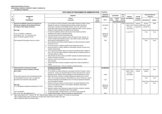 MUNICIPALIDAD PROVINCIAL DE TRUJILLO
UNIDAD ORGÁNICA: GERENCIA DE TRANSPORTE, TRÁNSITO Y SEGURIDAD VIAL
SUB GERENCIA DE TRANSPORTE
DERECHO DE Plazo
N° DENOMINACIÓN TRAMITACIÓN (*) para INICIO DEL Autoridad
de DEL Número y Formulario Auto- Resolver PROCEDIMIENTO Competente
Orden PROCEDIMIENTO Denominación (Código/ mático (En días para Resolver Reconsideración Apelación
Ubicación) Positivo Negativo hábiles)
8 Renovación de habilitación vehicular y/o Incorporación de 1 (01) Una solicitud con carácter de Declaración Jurada, dirigida al Gerente de Transporte, Tránsito y X 16 días Secretaría General / Gerencia de Gerente de Alcalde
Vehículos por reemplazo a flota de empresa del Servicio Seguridad Vial suscrito por el representante legal de la empresa, solicitando renovación y/o (por vehículo) Registro, Trámite Transporte, Tránsito Transporte, Tránsito
de Transporte Público Regular de Personas. incorporación por reemplazo a la flota habilitada, indicando número DNI, número de RUC Documentario y Seguridad Vial y Seguridad Vial
domicilio legal, domicilio procesal, dirección electrónica y telefonía fija, iindicar número de Resolucion 32.80 Archivo General
Base Legal: de Baja de la Unidad a reemplazar. (Por perdida de vinculo contractual) (Presentar Recurso) (Presentar Recurso)
2 En caso de libre desafiliación Carta(s) de aviso de retiro de la(s) unidad(es) vehícular(es) Av. Larco N° 621 15 días 15 días
D.S. No. 017-2009-MTC y modificatorias presentada(s) ante el operador de transporte autorizado.
D.S.Nº 006-2017- JUS - T.U.O de la Ley Nº 27444 3 Copia simple de vigencia de poder del representante legal.
O.M Nº 014-2018-MPT publicado 01-05-2018 4 Certificado de Revisión Técnica, expedida por el Centro de Inspección Técnica Vehicular, ( de
acuerdo a cronograma oficial publicado por el MTC) caso contrario la unidad vehicular deberá (Resolver Recurso) (Resolver Recurso)
Podrá reemplazar 60 días después de retiro de un vehículo pasar inspección de características en la GTTSV . 79.90 30 días 30 días
5 Hoja de Inspección ocular Vehicular favorables realizada por el Inspector Municipal de Transporte
de planta de la GTTSV.
6 (01) Una copia simple de la tarjeta de propiedad vehicular ofertado para el servicio
7 Nombre del conductor y/o cobrador, habilitado por la Municipalidad, indicando los números de los
certificados respectivamente.
8 (01) Una copia de los certificados vigentes de los seguros de accidentes de tránsito, certificado de
SOAT o CAT de AFOCAT según corresponda, los seguros deben ser contratados de acuerdo a la
normatividad vigente de la materia.
9 Boleta informativa del vehículo emitida por la SUNARP, tratándose de unidades vehiculares que se
incorporan por primera vez al servicio.
10 Declaración Jurada de no tener infracciones el vehículo, propietario, conductor y/o cobrador,
según corresponda.
11 Contrato suscrito entre la Empresa y el propietario a excepción de los buses de propiedad de la
Empresa.
12 Indicación de fecha de pago y número de comprobante por derecho de trámite
9 "Permiso Eventual" en el Servicio de Transporte Para Balnearios (Sólo para la modalidad de ómnibus): Para Balnearios
Público Regular de Personas" (Ómnibus y Camioneta (Sólo en Estación de Verano) X 17 días Secretaría General / SubGerencia de Sub Gerente de Alcalde
Rural "Combi"). 1. (01) Una solicitud con carácter de Declaración Jurada dirigida al Gerente de Transportes, Tránsito y Registro, Trámite Transporte Transporte
Seguridad Vial , suscrita por el representante legal de la Empresa, peticionando permiso eventual Documentario
para efectuar servicio a Balneario. Debe ser presentado con 8 días de anticipación como mínimo. Tramite Archivo General
Podrán obtener este permiso, sólo los transportistas autorizados 2. Relación de Vehículos, conductores y cobradores habilitados que prestarán el servicio; máximo (Presentar Recurso) (Presentar Recurso)
por la Municipalidad Provincial de Trujillo, y se otorgará sólo hasta, el 10% de la flota para empresas con flota habilitada menor o igual a 100 vehículos, y hasta 10 15 días 15 días
para prestar el servicio dentro de nuestra jurisdicción. vehículos para empresas con flota habilitada de más de 100 vehículos, adjuntando las respectivas 31.30 Av. Larco N° 621
copias de las tarjetas de propiedad. (Resolver Recurso) (Resolver Recurso)
3. Descripción del itinerario a realizar en el permiso eventual, la que deberá especificarse en forma 30 días 30 días
Base Legal: escrita y en forma gráfica con el plano o croquis respectivo, especificando además fechas,
D.L Nº 1246 Medidas de Simplificación Administrativa 10/11/ 2016 frecuencias y horarios de trabajo.
4. Declaración Jurada de no tener infracciones la empresa, los vehículos, conductores y cobradores
referidos en la solicitud, con antigüedad de hasta 15 días calendarios
O.M N° 010-2006-MPT 5 01 Copia simple y legible , certificado de SOAT o CAT de AFOCAT según corresponda.
O.M. N º 027 - 2015 - MPT publicado 25-12-15 6 Indicación de fecha de pago y número de comprobante por derecho de trámite 20.60
(*) Pago en sede principal de SATT: Jr. Bolívar N° 530 - 534 - Pasaje San Agustín, Registros Civiles: Avda España N° 742, (Frente a ex Concha Acústica),
Pago en ventanilla de Bancos: Banco de Crédito, Banco Continental, Banco Interbank, Banco Scotiabank, Caja Trujillo
Pago con Tarjetas Visa, Master Card, American Express
Monitoreo de
Servicio por
vehículo
CALIFICACIÓN
Instancias de Resolución
de Recursos
Monitoreo de
Servicio por
vehículo
(En S/ ).
Evaluación
Previa
TEXTO ÚNICO DE PROCEDIMIENTOS ADMINISTRATIVOS - ( T U P A )
REQUISITOS
 