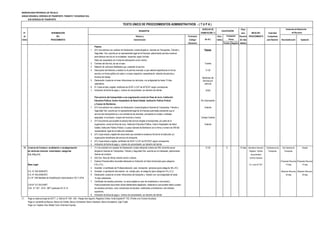 MUNICIPALIDAD PROVINCIAL DE TRUJILLO
UNIDAD ORGÁNICA: GERENCIA DE TRANSPORTE, TRÁNSITO Y SEGURIDAD VIAL
SUB GERENCIA DE TRANSPORTE
DERECHO DE Plazo
N° DENOMINACIÓN TRAMITACIÓN (*) para INICIO DEL Autoridad
de DEL Número y Formulario Auto- Resolver PROCEDIMIENTO Competente
Orden PROCEDIMIENTO Denominación (Código/ mático (En días para Resolver Reconsideración Apelación
Ubicación) Positivo Negativo hábiles)
Paseos:
1 (01) Una solicitud con carácter de Declaración Jurada dirigida al Gerente de Transportes, Tránsito y Paseos
Seguridad Vial, suscrita por el representante legal de la Empresa, peticionando permiso eventual
para efectuar servicio en la modalidad requerida, según formato.
Debe ser presentado con 5 días de anticipación como mínimo .
2 Contrato del Servicio, de ser el caso. Tramite
3 Relación de vehículos habilitados que prestarán el servicio.
4 Descripción del itinerario a realizar en el permiso eventual, la que deberá especificarse en forma 31.30
escrita y en forma gráfica con plano o croquis respectivo, especificando además frecuencias y
horarios de trabajo.
5 Declaración Jurada de no tener infracciones los vehículos, con antigüedad de hasta 15 días
calendarios
6 01 Copia simple y legible, certificado de SOAT o CAT de AFOCAT según corresponda.
7 Indicación de fecha de pago y número de comprobante por derecho de trámite 20.60
Para servicio del transportista a una organización social sin fines de lucro, Institución
Educativa Pública, Centro Hospitalario de Salud Estatal, Institución Pública Policial Por Autorización
y Cuerpo de Bomberos.
1 (01) Una solicitud con carácter de Declaración Jurada dirigida al Gerente de Transportes, Tránsito y Gratuito
Seguridad Vial, suscrita por el representante legal de la Empresa autorizada precisando que el
servicio del transportista es a una entidad de las descritas, precisando la unidad o unidades
asignadas, el conductor, croquis del recorrido y horario. Cortejo Fúnebre
2 (01) Documento que acredita la solicitud del servicio dirigida al transportista, por parte de la
organización social sin fines de lucro, Institución Educativa Pública, Centro Hospitalario de Salud Gratuito
Estatal, Institución Pública Policial, o cuerpo General de Bomberos con la firma y número de DNI del
representante legal de la institución señalada.
3 (01) Copia simple y legible del documento que acredite la existencia formal de la institución y/o
organización beneficiaria del servicio de transporte.
4 (01) Copia simple y legible, certificado de SOAT o CAT de AFOCAT según corresponda.
5 Indicación de fecha de pago y número de comprobante por derecho de trámite
10 Licencia de Conducir, revalidación o recategorización 1 (1) Una solicitud con carácter de Declaración Jurada indicando número de DNI, domicilio actual 31.20 X 12 días Secretaría General / SubGerencia de Sub Gerente de Alcalde
de vehículos menores motorizados, categorías dirigida al Gerente de Transportes, Tránsito y Seguridad Vial, suscrita por el interesado, peticionando Registro, Trámite Transporte Transporte
II A, II B y II C. licencia de conducir. Documentario
2 (02) Dos fotos de frente, tamaño carné a colores. Archivo General
3 Exámen Psicosomático favorable efectuado en Institución de Salud Autorizado.(para categoría (Presentar Recurso) (Presentar Recurso)
Base Legal: II B y II C). Av. Larco N° 621 15 días 15 días
4 Acreditar el certificado de Profesionalización para transportar personas.(para categoría IIB y IIC).
D.S. N° 040-2008-MTC 5 Acreditar la aprobación del examen de manejo para la categoría (para categoría II B y II C). (Resolver Recurso) (Resolver Recurso)
D.S. N° 045-2008-MTC 6 Declaración Jurada de no tener infracciones de transporte y tránsito con una antigüedad de hasta 30 días 30 días
D.L Nº 1246 Medidas de Simplificación Administrativa 10/11/ 2016 15 días calendarios
7 Certificado de estudios primarios ( no será exigible en caso de revalidación o renovación).
O.M N° 017-2010-MPT Podrá presentarse documento oficial debidamente legalizado, mediante el cual acredite haber cursado
O.M. N º 027 - 2015 - MPT publicado 25-12-15 los estudios primarios, como constancias de estudios, certificados universitarios o de institutos
superiores.
8 Indicación de fecha de pago y número de comprobante por derecho de trámite
(*) Pago en sede principal de SATT: Jr. Bolívar N° 530 - 534 - Pasaje San Agustín, Registros Civiles: Avda España N° 742, (Frente a ex Concha Acústica),
Pago en ventanilla de Bancos: Banco de Crédito, Banco Continental, Banco Interbank, Banco Scotiabank, Caja Trujillo
Pago con Tarjetas Visa, Master Card, American Express
CALIFICACIÓN
TEXTO ÚNICO DE PROCEDIMIENTOS ADMINISTRATIVOS - ( T U P A )
REQUISITOS
Monitoreo de
Servicio por
vehículo
Instancias de Resolución
de Recursos
(En S/ ).
Evaluación
Previa
 