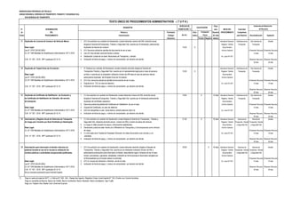 MUNICIPALIDAD PROVINCIAL DE TRUJILLO
UNIDAD ORGÁNICA: GERENCIA DE TRANSPORTE, TRÁNSITO Y SEGURIDAD VIAL
SUB GERENCIA DE TRANSPORTE
DERECHO DE Plazo
N° DENOMINACIÓN TRAMITACIÓN (*) para INICIO DEL Autoridad
de DEL Número y Formulario Auto- Resolver PROCEDIMIENTO Competente
Orden PROCEDIMIENTO Denominación (Código/ mático (En días para Resolver Reconsideración Apelación
Ubicación) Positivo Negativo hábiles)
11 Duplicado de Licencia de Conducir de Vehículo Menor. 1 (01) Una solicitud con carácter de Declaración Jurada indicando número del DNI, domicilio actual Secretaría General / SubGerencia de Sub Gerente de Alcalde
dirigida al Gerente deTransportes, Tránsito y Seguridad Vial, suscrita por el interesado, peticionando Registro, Trámite Transporte Transporte
Base Legal: duplicado de licencia de conducir. 16.20 X Documentario
Ley N° 27972 (26.05.2003) 2 (01) Denuncia policial de pérdida del documento de ser el caso. Archivo General (Presentar Recurso) (Presentar Recurso)
D.L Nº 1246 Medidas de Simplificación Administrativa 10/11/ 2016 3 Una (01) foto tamaño carné de frente a colores. 15 días 15 días
4 Declaración Jurada de no tener infracciones de Transporte y tránsito Av. Larco N° 621
O.M. N º 027 - 2015 - MPT publicado 25-12-15 5 Indicación de fecha de pago y número de comprobante por derecho de trámite (Resolver Recurso) (Resolver Recurso)
30 días 30 días
12 Duplicado de Tarjeta Única de Circulación. 1 01 Solicitud con carácter de Declaración Jurada indicando domicilio dirigida al Gerente de Secretaría General / SubGerencia de Sub Gerente de Alcalde
Transportes,Tránsito y Seguridad Vial, suscrita por el representante legal para el caso de persona 16.50 X Registro, Trámite Transporte Transporte
Base Legal: jurídica, ó suscrita por el propietario indicando número de DNI para el caso de persona natural, Documentario
Ley N° 27972 (26.05.2003) peticionando duplicado de laTarjeta Única de Circulación. Archivo General
D.L Nº 1246 Medidas de Simplificación Administrativa 10/11/ 2016 2 (01) Una denuncia policial de pérdida de documento de ser el caso. (Presentar Recurso) (Presentar Recurso)
3 Original de la TUC en caso de deterioro. Av. Larco N° 621 15 días 15 días
O.M. N º 027 - 2015 - MPT publicado 25-12-15 4 Indicación de fecha de pago y número de comprobante por derecho de trámite
(Resolver Recurso) (Resolver Recurso)
30 días 30 días
13 Duplicado de Certificado de Habilitación de Conductor y 1 (1) Una solicitud con carácter de Declaración Jurada indicando número de DNI, domicilio actual 16.60 X 12 días Secretaría General / SubGerencia de Sub Gerente de Alcalde
de Certificado de Habilitación de Cobrador, del servicio dirigida al Gerente deTransportes, Tránsito y Seguridad Vial, suscrita por el interesado peticionando Registro, Trámite Transporte Transporte
de transporte. duplicado del certificado respectivo. Documentario
2 Denuncia policial de pérdida del Certificado de Habilitación, de ser el caso. Archivo General (Presentar Recurso) (Presentar Recurso)
Base Legal: 3 Original del Certificado, en caso de deterioro. 15 días 15 días
D.L Nº 1246 Medidas de Simplificación Administrativa 10/11/ 2016 4 (02) Dos fotografías a color, fondo blanco, tamaño diploma (5x6 cm). Av. Larco N° 621
O.M. N º 027 - 2015 - MPT publicado 25-12-15 5 Indicación de fecha de pago y número de comprobante por derecho de trámite (Resolver Recurso) (Resolver Recurso)
30 días 30 días
14 Autorización y Registro Anual de Vehículos de Transporte 1 (1) Una solicitud con carácter de Declaración Jurada dirigida al Gerente de Transportes, Tránsito y 21.40 X 16 días Secretaría General / Gerencia de Gerente de Alcalde
de Carga para Transitar por Ruta Prohibida y/o Restringida. Seguridad Vial, indicando domicilio actual, número de DNI y número de placa del vehiculo Registro, Trámite Transporte, Tránsito Transporte, Tránsito
2 La carga no debe exceder los pesos y dimensiones establecidos. Documentario y Seguridad Vial y Seguridad Vial
Base Legal: 3 Declaración jurada de estar inscrito en el Ministerio de Transportes y Comunicaciones como vehículo Archivo General
D.L Nº 1246 Medidas de Simplificación Administrativa 10/11/ 2016 de carga. (Presentar Recurso) (Presentar Recurso)
4 (1) Una copia de la Tarjeta de Propiedad Vehicular con datos de acuerdo a las normas y a lo Av. Larco N° 621 15 días 15 días
O.M. N º 027 - 2015 - MPT publicado 25-12-15 solicitado.
5 Indicación de fecha de pago y número de comprobante por derecho de trámite (Resolver Recurso) (Resolver Recurso)
30 días 30 días
15 Autorización para interrumpir el tránsito vehicular y/o 1 (01) Una solicitud con carácter de Declaración Jurada indicando domicilio dirigida al Gerente de 34.50 X 16 días Secretaría General / Gerencia de Gerente de Alcalde
peatonal durante el uso de la vía para la realización de Transportes, Tránsito y Seguridad Vial, suscrita por el interesado indicando número de DNI y Registro, Trámite Transporte, Tránsito Transporte, Tránsito
eventos públicos o actividades excepcionales justificadas. peticionando autorización para interrumpir el tránsito, describiendo lugar o itinerario de ser el caso, Documentario y Seguridad Vial y Seguridad Vial
horario, previsiones y garantías adoptadas, indicando en forma precisa el documento otorgado por Archivo General
la Municipalidad que le faculta realizar la actividad. (Presentar Recurso) (Presentar Recurso)
Base Legal: 2 (01) Un croquis de Ubicación o itinerario, de ser el caso. Av. Larco N° 621 15 días 15 días
Ley N° 27972 (26.05.2003) 3 Indicación de fecha de pago y número de comprobante por derecho de trámite
D.L Nº 1246 Medidas de Simplificación Administrativa 10/11/ 2016 (Resolver Recurso) (Resolver Recurso)
O.M. N º 027 - 2015 - MPT publicado 25-12-15 30 días 30 días
No se concede autorización para Avenida España.
(*) Pago en sede principal de SATT: Jr. Bolívar N° 530 - 534 - Pasaje San Agustín, Registros Civiles: Avda España N° 742, (Frente a ex Concha Acústica),
Pago en ventanilla de Bancos: Banco de Crédito, Banco Continental, Banco Interbank, Banco Scotiabank, Caja Trujillo
Pago con Tarjetas Visa, Master Card, American Express
CALIFICACIÓN
Instancias de Resolución
(En S/ ).
Evaluación
Previa
de Recursos
TEXTO ÚNICO DE PROCEDIMIENTOS ADMINISTRATIVOS - ( T U P A )
REQUISITOS
 