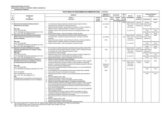 MUNICIPALIDAD PROVINCIAL DE TRUJILLO
UNIDAD ORGÁNICA: GERENCIA DE TRANSPORTE, TRÁNSITO Y SEGURIDAD VIAL
SUB GERENCIA DE TRANSPORTE
DERECHO DE Plazo
N° DENOMINACIÓN TRAMITACIÓN (*) para INICIO DEL Autoridad
de DEL Número y Formulario Auto- Resolver PROCEDIMIENTO Competente
Orden PROCEDIMIENTO Denominación (Código/ mático (En días para Resolver Reconsideración Apelación
Ubicación) Positivo Negativo hábiles)
X 16 días Secretaría General / Gerencia de Gerente de Alcalde
16 Autorización de Circulación de Ómnibus de Servicio 1 (1) Una solicitud con carácter de Declaración Jurada de la empresa, dirigida al Gerente de (por vehículo) Registro, Trámite Transporte, Tránsito Transporte, Tránsito
Interprovincial en Zona Urbana Transportes,Tránsito y Seguridad Vial, indicando domicilio actual. Documentario y Seguridad Vial y Seguridad Vial
2 Padrón de flota vehicular indicando número de Placa de los vehículos, y número de certificado de 34.50 Archivo General
Base Legal: Habilitación Vehicular otorgados por Ministerio de Transportes y Comunicaciones. (Presentar Recurso) (Presentar Recurso)
Ley N° 27972 (26.05.2003) 3 Declaración Jurada de no tener infracciones el vehículo con una antiguedad máxima de 15 días Av. Larco N° 621 15 días 15 días
D.L Nº 1246 Medidas de Simplificación Administrativa 10/11/ 2016 calendarios (Resolver Recurso) (Resolver Recurso)
O.M. N º 027 - 2015 - MPT publicado 25-12-15 4 Indicación de fecha de pago y número de comprobante por derecho de trámite 30 días 30 días
17 Autorización Anual para Circulación en Vías de Acceso y 1 (1) Una solicitud con carácter de Declaración Jurada de la empresa, dirigida al Gerente de Secretaría General / Gerencia de Gerente de Alcalde
Salida a Terminal, para Empresas Servicio de Transporte Transportes,Tránsito y Seguridad Vial indicando domicilio actual, razón social o nombre del (por vehículo) X 16 días Registro, Trámite Transporte, Tránsito Transporte, Tránsito
Nacional de Pasajeros. transportista Documentario y Seguridad Vial y Seguridad Vial
2 Padrón de flota vehicular indicando número de Placa de los vehículos, y número de certificado de 34.20 Archivo General
Base Legal: Habilitación Vehicular otorgados por Ministerio de Transportes y Comunicaciones. (Presentar Recurso) (Presentar Recurso)
Ley N° 27972 (26.05.2003) 3 Indicación de fecha de pago y número de comprobante por derecho de trámite Av. Larco N° 621 15 días 15 días
D.L Nº 1246 Medidas de Simplificación Administrativa 10/11/ 2016 (Resolver Recurso) (Resolver Recurso)
O.M. N º 027 - 2015 - MPT publicado 25-12-15 30 días 30 días
18 Expedición de Constancia Certificada de las unidades 1 (01) Una solicitud con carácter de Declaración Jurada indicando datos personales, número de DNI, Secretaría General / Gerencia de Gerente de Alcalde
vehiculares registradas Gerencia de Transporte, Transito y número de placa del vehículo dirigida al Gerente de Transportes, Tránsito y Seguridad Vial suscrita 16.90 X Registro, Trámite Transporte, Tránsito Transporte, Tránsito
Seguridad Vial. por el propietario de la Unidad o representante Legal de la Empresa. Documentario y Seguridad Vial y Seguridad Vial
Base Legal: 2 Copia Simple de la Tarjeta de propiedad. Archivo General (Presentar Recurso) (Presentar Recurso)
Ley N° 27972 (26.05.2003) 3 Declaración Jurada de no tener deuda por Infracción de transporte y tránsito del propietario de la 15 días 15 días
D.L Nº 1246 Medidas de Simplificación Administrativa 10/11/ 2016 unidad o copia de Resolución de fraccionamiento de duda emitida por el SATT. Av. Larco N° 621 (Resolver Recurso) (Resolver Recurso)
O.M. N º 027 - 2015 - MPT publicado 25-12-15 4 Indicación de fecha de pago y número de comprobante por derecho de trámite 30 días 30 días
19 Autorización y/o Renovación anual para la colocación de A. Vehículos de servicio de transporte regular de pasajeros
publicidad exterior (Anuncios y propaganda) en vehículos 1 Solicitud con carácter de Declaración Jurada dirigida al Gerente de Transporte, Tránsito y Seguridad 47.7 X 10 días Secretaría General / SubGerencia de Sub Gerente de Alcalde
de transporte público (Sólo Personas Jurídicas). Vial, indicando domicilio legal y procesal en el Distrito de Trujillo; presentada por el transportista Registro, Trámite Transporte Transporte
autorizado, o, la empresa de publicidad con la autorización del transportista, precisando los datos del Documentario
Base Legal: vehículo en el que se colocara la publicidad exterior. Archivo General
Ley N° 27972 (26.05.2003) 2 Número de DNI del representante legal del transportista autorizado, o en su caso del representante (Presentar Recurso) (Presentar Recurso)
D.L Nº 1246 Medidas de Simplificación Administrativa 10/11/ 2016 de la empresa publicitaria. Av. Larco N° 621 15 días 15 días
3 Tomas Fotográficas de las caras (laterales) del vehículo donde se pretende ubicar la publicidad. 20.60
O.M N° 010-2006-MPT 4 Copia simple de la Resolución de Autorización del transportista. (Resolver Recurso) (Resolver Recurso)
O.M N° 050-2009-MPT Art 14 inciso 14.6 5 Número de placa del vehículo o vehículos en el que se solicita autorización para la colocación de 30 días 30 días
O.M. N º 027 - 2015 - MPT publicado 25-12-15 publicidad.
Nota: 6 Diseño de propaganda impreso y digital.
La publicidad exterior no esta permitida en vehículos del servicio 7 Autorización del Propietario del vehículo de ser el caso.
de transporte especial deestudiantes, turístico y de trabajadores; 8 Indicación de fecha de pago y número de comprobante por derecho de trámite
B. Vehículos de servicio de transporte especial . Taxi especial y taxi metropolitano
1 Solicitud con carácter de Declaración Jurada dirigida al Gerente de Transporte, Tránsito y Seguridad
Vial, indicando domicilio legal y procesal en el Distrito de Trujillo; presentada por el transportista
empresa de publicidad con la autorización del transportista, precisando los datos del vehículo en el
que se colocara la publicidad exterior.
2 Número de DNI del representante legal del transportista autorizado, o, en su caso del representante
legal de la empresa publicitaria.
3 Tomas Fotográficas de la vista frontal y posterior del objeto de la publicidad en el vehículo,
consignando las dimensiones establecidas en el Art. 14°, inc. 14.6 de la O.M. 050-2009-MPT.
4 Copia simple de la Resolución de Autorización del transportista.
5 Número de placa del vehículo o vehículos en el que se solicita autorización para la colocación de
publicidad.
6 Diseño de propaganda impreso y digital.
7 Autorización del Propietario del vehículo de ser el caso.
8 Indicación de fecha de pago y número de comprobante por derecho de trámite
(*) Pago en sede principal de SATT: Jr. Bolívar N° 530 - 534 - Pasaje San Agustín, Registros Civiles: Avda España N° 742, (Frente a ex Concha Acústica),
Pago en ventanilla de Bancos: Banco de Crédito, Banco Continental, Banco Interbank, Banco Scotiabank, Caja Trujillo
Pago con Tarjetas Visa, Master Card, American Express
CALIFICACIÓN
Instancias de Resolución
de Recursos
Monitoreo de
Servicio por
vehículo
Previa
(En S/ ).
Evaluación
TEXTO ÚNICO DE PROCEDIMIENTOS ADMINISTRATIVOS - ( T U P A )
REQUISITOS
 