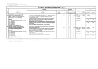 MUNICIPALIDAD PROVINCIAL DE TRUJILLO
UNIDAD ORGÁNICA: GERENCIA DE TRANSPORTE, TRÁNSITO Y SEGURIDAD VIAL
SUB GERENCIA DE TRANSPORTE
DERECHO DE Plazo
N° DENOMINACIÓN TRAMITACIÓN (*) para INICIO DEL Autoridad
de DEL Número y Formulario Auto- Resolver PROCEDIMIENTO Competente
Orden PROCEDIMIENTO Denominación (Código/ mático (En días para Resolver Reconsideración Apelación
Ubicación) Positivo Negativo hábiles)
Autorización para confeccionar los dispositivos de Secretaría General / SubGerencia de Sub Gerente de Alcalde
20 identificación y control de los parámetros del Plan 1 (01) Una solicitud con carácter de declaración jurada dirigida al GTTSV suscrita, indicando número 27.70 X 15 días Registro, Trámite Transporte Transporte
Regulador de Rutas del Servicio de Transporte Público de RUC, número de DNI de la persona o del representante legal , número de licencia de Documentario
Regular de Personas de la Provincia de Trujillo. funcionamiento del local comercial
2 En caso que el administrado sea Persona Jurídica presentar declaración jurada del representante Archivo General (Presentar Recurso) (Presentar Recurso)
Base Legal: legal o apoderado señalando que su poder sigue vigente consignando el número de partida 15 días 15 días
D.L Nº 1246 Medidas de Simplificación Administrativa 10/11/ 2016 electrónica y asiento de inscripción en la SUNARP. Av. Larco N° 621
O.M N° 026 -2002-MPT 3 Declaración jurada de cumplir con las condiciones previstas en el Decreto de Alcaldía que regula el (Resolver Recurso) (Resolver Recurso)
O.M N° 010 -2006-MPT otorgamiento de autorización para la confección de dispositivos de control del servicio de transporte 30 días 30 días
O.M N° 002 -2011-MPT público de personas.
O.M N° 034-2011-MPT 4 Indicación de fecha de pago y número de comprobante por derecho de trámite
O.M. N º 027 - 2015 - MPT publicado 25-12-15
21 Autorización para contratar a persona autorizada de 1 (01) Una solicitud con carácter de declaración jurada dirigida a la GTTSV indicando número de
confeccionar los dispositivos de identificación y control DNI del representante legal del operador 27.70 X 15 días Secretaría General / SubGerencia de Sub Gerente de Alcalde
de los parámetros del Plan Regulador de Rutas. 2 En caso que el administrado sea Persona Jurídica presentar declaración jurada del representante Registro, Trámite Transporte Transporte
legal o apoderado señalando que su poder sigue vigente consignando el número de partida Documentario
Base Legal: electrónica y asiento de inscripción en la SUNARP.
D.L Nº 1246 Medidas de Simplificación Administrativa 10/11/ 2016 3 Padrón vehicular con precisión del número interno, placa de la unidad, número de TUC y ruta en la Archivo General (Presentar Recurso) (Presentar Recurso)
O.M N° 026 -2002-MPT que opera cada unidad. 15 días 15 días
O.M N° 010 -2006-MPT 4 Denuncia policial por pérdida de letrero de ser el caso. Av. Larco N° 621
O.M N° 002 -2011-MPT 5 Indicación de fecha de pago y número de comprobante por derecho de trámite (Resolver Recurso) (Resolver Recurso)
O.M N° 034-2011-MPT 30 días 30 días
O.M. N º 027 - 2015 - MPT publicado 25-12-15
Vigencia 01 Año
(*) Pago en sede principal de SATT: Jr. Bolívar N° 530 - 534 - Pasaje San Agustín, Registros Civiles: Avda España N° 742, (Frente a ex Concha Acústica),
Pago en ventanilla de Bancos: Banco de Crédito, Banco Continental, Banco Interbank, Banco Scotiabank, Caja Trujillo
Pago con Tarjetas Visa, Master Card, American Express
(En S/ ).
Evaluación
Previa
CALIFICACIÓN
Instancias de Resolución
de Recursos
TEXTO ÚNICO DE PROCEDIMIENTOS ADMINISTRATIVOS - ( T U P A )
REQUISITOS
 