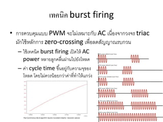 ?????? burst firing
? ???????????? PWM ????????????? AC ????????????? triac
????????????? zero-crossing ??????????????????
C ????????? burst firing ??????? AC
power ?????????????????????????
C ??? cycle time ????????????????????
???? ?????????????????????????????????
 
