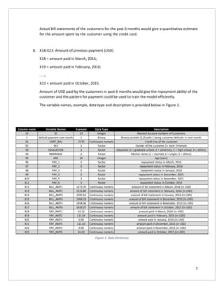 Predicting Credit Card Defaults using Machine Learning Algorithms | PDF