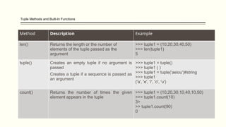 Tuplemathspresentationonteupleshhhh.pptx