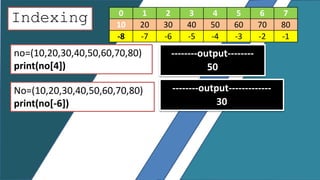 Tuple in python | PPTX
