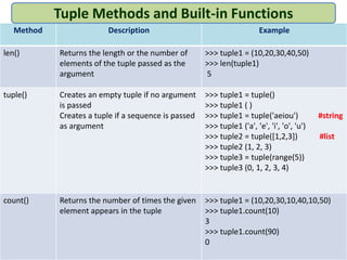 Tuples in Python | PPT
