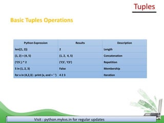 tuples chapter (1).pdfhsuenduneudhhsbhhd | PDF