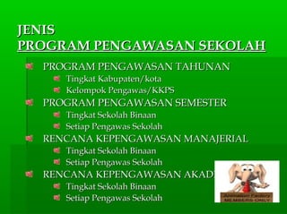 JENISJENIS
PROGRAM PENGAWASAN SEKOLAHPROGRAM PENGAWASAN SEKOLAH
PROGRAM PENGAWASAN TAHUNANPROGRAM PENGAWASAN TAHUNAN
Tingkat Kabupaten/kotaTingkat Kabupaten/kota
Kelompok Pengawas/KKPSKelompok Pengawas/KKPS
PROGRAM PENGAWASAN SEMESTERPROGRAM PENGAWASAN SEMESTER
Tingkat Sekolah BinaanTingkat Sekolah Binaan
Setiap Pengawas SekolahSetiap Pengawas Sekolah
RENCANA KEPENGAWASAN MANAJERIALRENCANA KEPENGAWASAN MANAJERIAL
Tingkat Sekolah BinaanTingkat Sekolah Binaan
Setiap Pengawas SekolahSetiap Pengawas Sekolah
RENCANA KEPENGAWASAN AKADEMIKRENCANA KEPENGAWASAN AKADEMIK
Tingkat Sekolah BinaanTingkat Sekolah Binaan
Setiap Pengawas SekolahSetiap Pengawas Sekolah
 