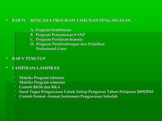  BAB IV RENCANA PROGRAM TAHUNAN PENGAWASANBAB IV RENCANA PROGRAM TAHUNAN PENGAWASAN
A.A. Program PembinaanProgram Pembinaan
B. Program Pemantauan 8 SNPB. Program Pemantauan 8 SNP
C. Program Penilaian KinerjaC. Program Penilaian Kinerja
D. Program Pembimbingan dan PelatihanD. Program Pembimbingan dan Pelatihan
Profesional GuruProfesional Guru
 BAB V PENUTUPBAB V PENUTUP
 LAMPIRAN-LAMPIRANLAMPIRAN-LAMPIRAN
 Matriks Program tahunanMatriks Program tahunan
 Matriks Program semesterMatriks Program semester
 Contoh RKM dan RKAContoh RKM dan RKA
 Surat Tugas Pengawasan Untuk Setiap Pengawas Tahun Pelajaran 2009/2010Surat Tugas Pengawasan Untuk Setiap Pengawas Tahun Pelajaran 2009/2010
 Contoh Format –format Instrumen Pengawasan SekolahContoh Format –format Instrumen Pengawasan Sekolah
 