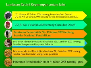 Peraturan Menteri Pendidikan Nasional No. 16 tahun 2007 tentang
Sandar Kualifikasi dan kompetensi pendidik
UU Nomor 32 Tahun 2004 tentang Pemerintahan Daerah
UU RI No. 20 tahun 2003 tentang Sistem Pendidikan Nasional.
UU RI No. 14 tahun 2005 tentang Guru dan Dosen.
Peraturan Pemerintah No. 19 tahun 2005 tentang
Standar Nasional Pendidikan.
Peraturan Menteri Pendidikan Nasional No. 12 tahun 2007 tentang
Standar Kompetensi Pengawas Sekolah.
Landasan Revisi Kepmenpan antara lain:Landasan Revisi Kepmenpan antara lain:
Peraturan Pemerintah Nomor 74 tahun 2008 tentang guru
 
