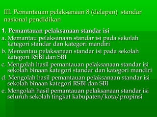 III. Pemantauan pelaksanaan 8 (delapan) standarIII. Pemantauan pelaksanaan 8 (delapan) standar
nasional pendidikannasional pendidikan
1.1. Pemantauan pelaksanaan standar isiPemantauan pelaksanaan standar isi
a. Memantau pelaksanaan standar isi pada sekolaha. Memantau pelaksanaan standar isi pada sekolah
kategori standar dan kategori mandirikategori standar dan kategori mandiri
b. Memantau pelaksanaan standar isi pada sekolahb. Memantau pelaksanaan standar isi pada sekolah
kategori RSBI dan SBIkategori RSBI dan SBI
c. Mengolah hasil pemantauan pelaksanaan standar isic. Mengolah hasil pemantauan pelaksanaan standar isi
sekolah binaan kategori standar dan kategori mandirisekolah binaan kategori standar dan kategori mandiri
d. Mengolah hasil pemantauan pelaksanaan standar isid. Mengolah hasil pemantauan pelaksanaan standar isi
sekolah binaan kategori RSBI dan SBIsekolah binaan kategori RSBI dan SBI
e. Mengolah hasil pemantauan pelaksanaan standar isie. Mengolah hasil pemantauan pelaksanaan standar isi
seluruh sekolah tingkat kabupaten/kota/propinsiseluruh sekolah tingkat kabupaten/kota/propinsi
 