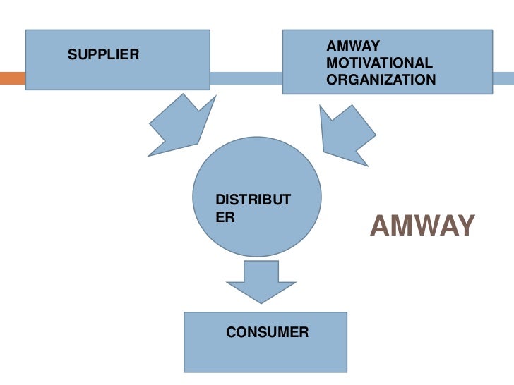tupperware amway compensation plan chart