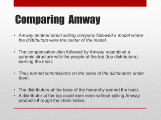 Comparing Amway
• Amway another direct selling company followed a model where
the distributors were the center of the model.
• The compensation plan followed by Amway resembled a
pyramid structure with the people at the top (top distributors)
earning the most.
• They earned commissions on the sales of the distributors under
them.
• The distributors at the base of the hierarchy earned the least.
• A distributor at the top could earn even without selling Amway
products through the chain below.

 