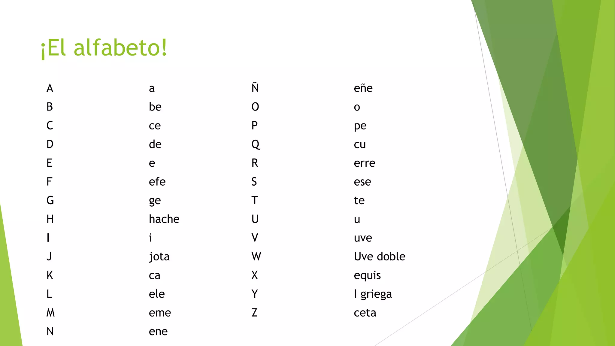 ¡El alfabeto!
A a Ñ eñe
B be O o
C ce P pe
D de Q cu
E e R erre
F efe S ese
G ge T te
H hache U u
I i V uve
J jota W Uve doble
K ca X equis
L ele Y I griega
M eme Z ceta
N ene
 