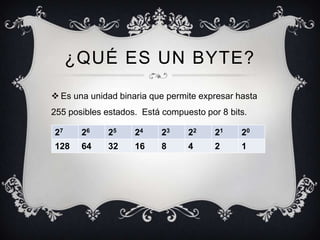 ¿QUÉ ES UN BYTE?
 Es una unidad binaria que permite expresar hasta
255 posibles estados. Está compuesto por 8 bits.

27     26    25     24     23    22     21    20
128    64    32     16     8     4      2     1
 