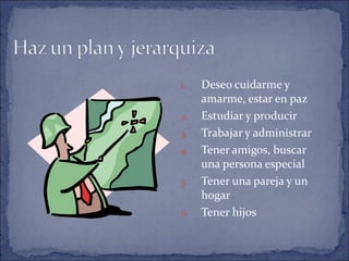 Deseo cuidarme y amarme, estar en paz Estudiar y producir Trabajar y administrar Tener amigos, buscar una persona especial Tener una pareja y un hogar Tener hijos 