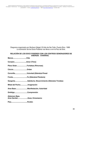 Material distribuido gratuitamente con fines didáctico-terapéuticos para pacientes y comunidad terapéutica en general por el Centro de Atención y Servicios
Psicológicos “VivirLibre.org” | Av. Petróleos Mexicanos 40, Col. Petrolera Taxqueña, Delegación Coyoacán, Ciudad de México, C.P. 04410. | Teléfonos 01 (55) 55.44.50.97
y 55.44.84.09 | e-mail: cvivirlibre@gmail.com | Web: http://www.vivirlibre.org | Octubre 2006.
18
Diagrama organizado por Muñeca Géigel, El Arte de Ser Feliz, Puerto Rico. 1988
La activación de los Doce Poderes nos lleva a vivir la Paz de Dios.
RELACIÓN DE LOS DOCE PODERES CON LOS CENTROS GENERADORES DE
ENERGÍA: CHAKRAS.
Manos.............................Vida
Corazón..........................Amor (Timo)
Plexo Solar......................Fortaleza (Páncreas)
Cóccix..............................Orden
Coronilla..........................Voluntad (Glándula Pineal
Frente...............................Fe (Glándula Pituitaria)
Garganta...........................Sabiduría, Discernimiento (Glándula Tiroides)
Mitad del Pecho................Imaginación
Area Bazo.........................Manifestación, Autoridad
Ombligo............................Comprensión
Abdomen Bajo,
Area Genital......................Gozo, Entusiasmo
Pies...................................Perdón
 