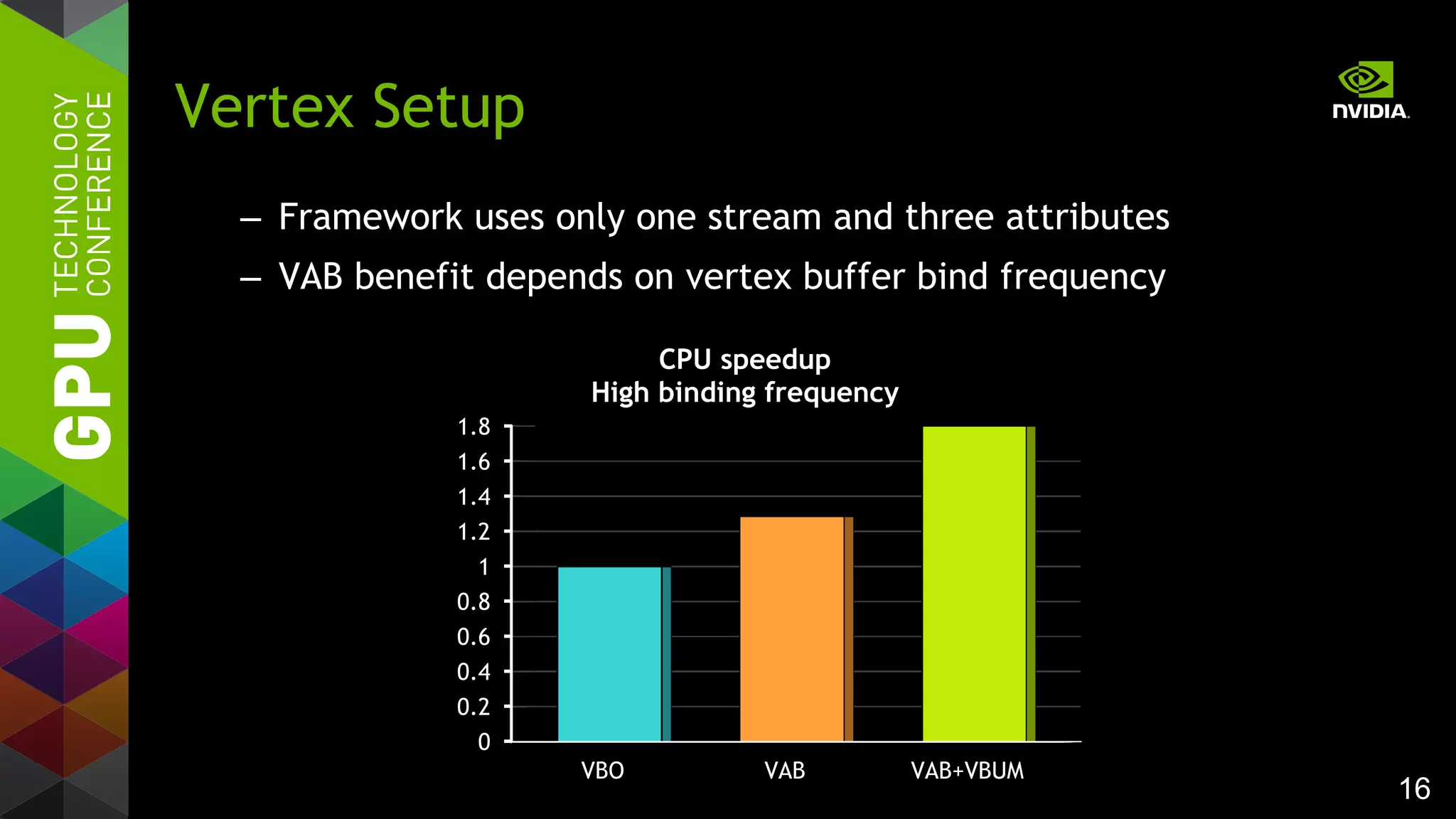16
0
0.2
0.4
0.6
0.8
1
1.2
1.4
1.6
1.8
VBO VAB VAB+VBUM
CPU speedup
High binding frequency
– Framework uses only one stream and three attributes
– VAB benefit depends on vertex buffer bind frequency
Vertex Setup
 