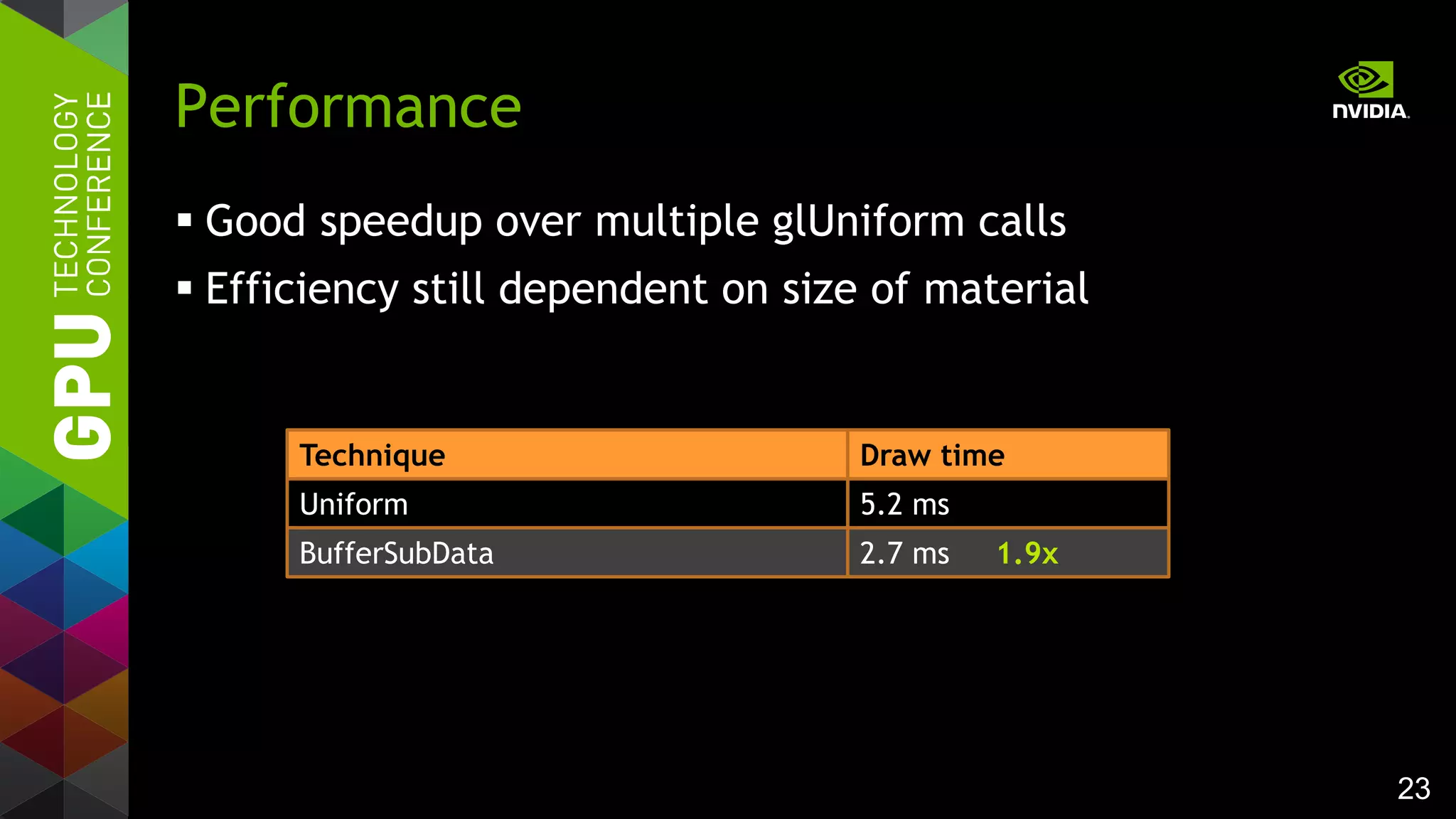 23
 Good speedup over multiple glUniform calls
 Efficiency still dependent on size of material
Performance
Technique Draw time
Uniform 5.2 ms
BufferSubData 2.7 ms 1.9x
 