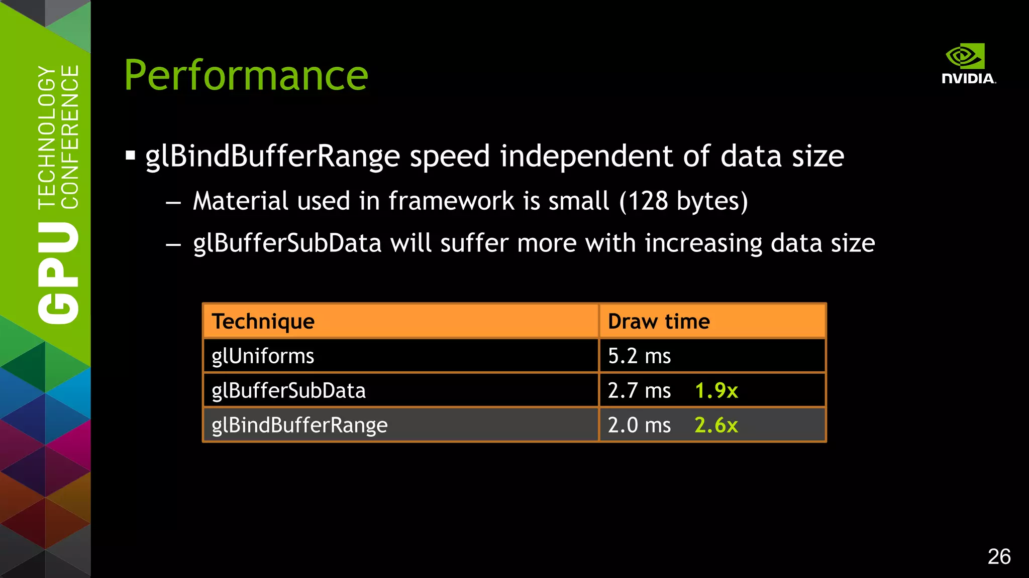 26
 glBindBufferRange speed independent of data size
– Material used in framework is small (128 bytes)
– glBufferSubData will suffer more with increasing data size
Performance
Technique Draw time
glUniforms 5.2 ms
glBufferSubData 2.7 ms 1.9x
glBindBufferRange 2.0 ms 2.6x
 