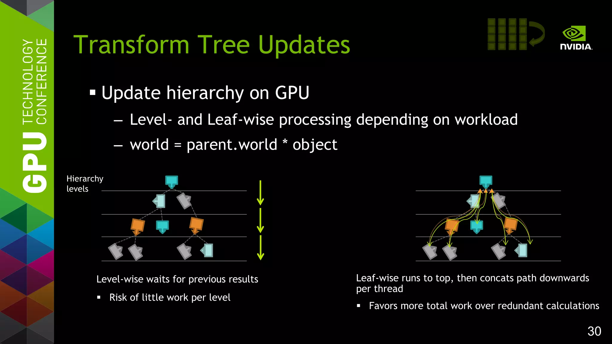 30
 Update hierarchy on GPU
– Level- and Leaf-wise processing depending on workload
– world = parent.world * object
Transform Tree Updates
Hierarchy
levels
Level-wise waits for previous results
 Risk of little work per level
Leaf-wise runs to top, then concats path downwards
per thread
 Favors more total work over redundant calculations
 