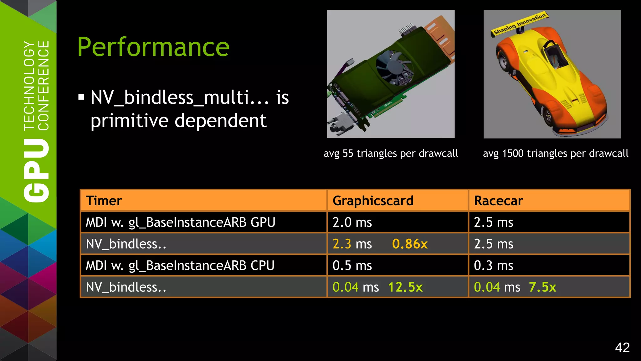 42
 NV_bindless_multi... is
primitive dependent
Performance
avg 55 triangles per drawcall avg 1500 triangles per drawcall
Timer Graphicscard
MDI w. gl_BaseInstanceARB GPU 2.0 ms
Racecar
2.5 ms
NV_bindless.. 2.3 ms 0.86x 2.5 ms
MDI w. gl_BaseInstanceARB CPU 0.5 ms 0.3 ms
NV_bindless.. 0.04 ms 12.5x 0.04 ms 7.5x
 