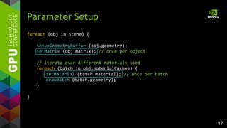 17
foreach (obj in scene) {
setupGeometryBuffer (obj.geometry);
setMatrix (obj.matrix); // once per object
// iterate over different materials used
foreach (batch in obj.materialCaches) {
setMaterial (batch.material); // once per batch
drawBatch (batch.geometry);
}
}
Parameter Setup
 