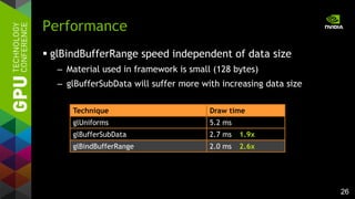26
 glBindBufferRange speed independent of data size
– Material used in framework is small (128 bytes)
– glBufferSubData will suffer more with increasing data size
Performance
Technique Draw time
glUniforms 5.2 ms
glBufferSubData 2.7 ms 1.9x
glBindBufferRange 2.0 ms 2.6x
 