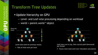 30
 Update hierarchy on GPU
– Level- and Leaf-wise processing depending on workload
– world = parent.world * object
Transform Tree Updates
Hierarchy
levels
Level-wise waits for previous results
 Risk of little work per level
Leaf-wise runs to top, then concats path downwards
per thread
 Favors more total work over redundant calculations
 