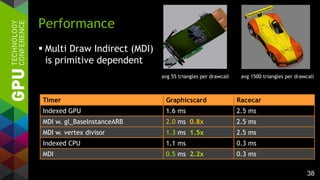 38
 Multi Draw Indirect (MDI)
is primitive dependent
Performance
avg 55 triangles per drawcall avg 1500 triangles per drawcall
Timer Graphicscard
Indexed GPU 1.6 ms
Racecar
2.5 ms
MDI w. gl_BaseInstanceARB 2.0 ms 0.8x 2.5 ms
MDI w. vertex divisor 1.3 ms 1.5x 2.5 ms
Indexed CPU 1.1 ms 0.3 ms
MDI 0.5 ms 2.2x 0.3 ms
 