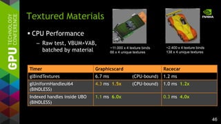 46
 CPU Performance
– Raw test, VBUM+VAB,
batched by material
Textured Materials
~2.400 x 4 texture binds
138 x 4 unique textures
~11.000 x 4 texture binds
66 x 4 unique textures
Timer Graphicscard
glBindTextures 6.7 ms (CPU-bound)
Racecar
1.2 ms
glUniformHandleui64
(BINDLESS)
4.3 ms 1.5x (CPU-bound) 1.0 ms 1.2x
Indexed handles inside UBO
(BINDLESS)
1.1 ms 6.0x 0.3 ms 4.0x
 