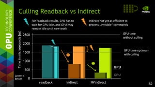 52
Culling Readback vs Indirect
0
500
1000
1500
2000
2500
readback indirect NVindirect
Timeinmicroseconds[us] Indirect not yet as efficient to
process „invisible“ commands
For readback results, CPU has to
wait for GPU idle, and GPU may
remain idle until new work
Lower is
Better
GPU
CPU
GPU time
without culling
GPU time optimum
with culling
 