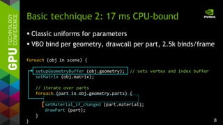 8
Basic technique 2: 17 ms CPU-bound
 Classic uniforms for parameters
 VBO bind per geometry, drawcall per part, 2.5k binds/frame
foreach (obj in scene) {
setupGeometryBuffer (obj.geometry); // sets vertex and index buffer
setMatrix (obj.matrix);
// iterate over parts
foreach (part in obj.geometry.parts) {
setMaterial_if_changed (part.material);
drawPart (part);
}
}
 