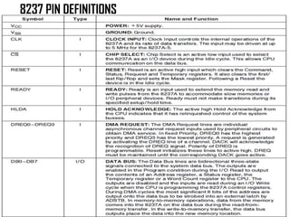 8237 PIN DEFINITIONS
 