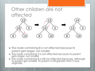 Other children are not
affected
 The node containing 8 is not affected because its
parent gets larger, not smaller
 The node containing 5 is not affected because its parent
gets larger, not smaller
 The node containing 8 is still not affected because, although
its parent got smaller, its parent is still greater than it was
originally
12
10 5
8 14
12
14 5
8 10
14
12 5
8 10
 