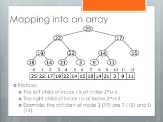 Mapping into an array
 Notice:
 The left child of index i is at index 2*i+1
 The right child of index i is at index 2*i+2
 Example: the children of node 3 (19) are 7 (18) and 8
(14)
19
1418
22
321
14
119
15
25
1722
25 22 17 19 22 14 15 18 14 21 3 9 11
0 1 2 3 4 5 6 7 8 9 10 11 12
 