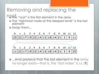 Removing and replacing the
root The “root” is the first element in the array
 The “rightmost node at the deepest level” is the last
element
 Swap them...
 ...And pretend that the last element in the array
no longer exists—that is, the “last index” is 11 (9)
25 22 17 19 22 14 15 18 14 21 3 9 11
0 1 2 3 4 5 6 7 8 9 10 11 12
11 22 17 19 22 14 15 18 14 21 3 9 25
0 1 2 3 4 5 6 7 8 9 10 11 12
 
