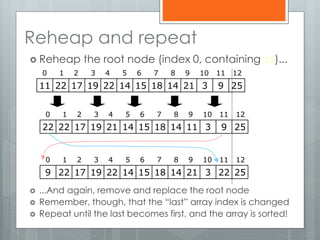Reheap and repeat
 Reheap the root node (index 0, containing 11)...
 ...And again, remove and replace the root node
 Remember, though, that the “last” array index is changed
 Repeat until the last becomes first, and the array is sorted!
22 22 17 19 21 14 15 18 14 11 3 9 25
0 1 2 3 4 5 6 7 8 9 10 11 12
9 22 17 19 22 14 15 18 14 21 3 22 25
0 1 2 3 4 5 6 7 8 9 10 11 12
11 22 17 19 22 14 15 18 14 21 3 9 25
0 1 2 3 4 5 6 7 8 9 10 11 12
 