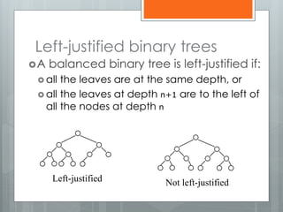 Left-justified binary trees
A balanced binary tree is left-justified if:
 all the leaves are at the same depth, or
 all the leaves at depth n+1 are to the left of
all the nodes at depth n
Left-justified Not left-justified
 